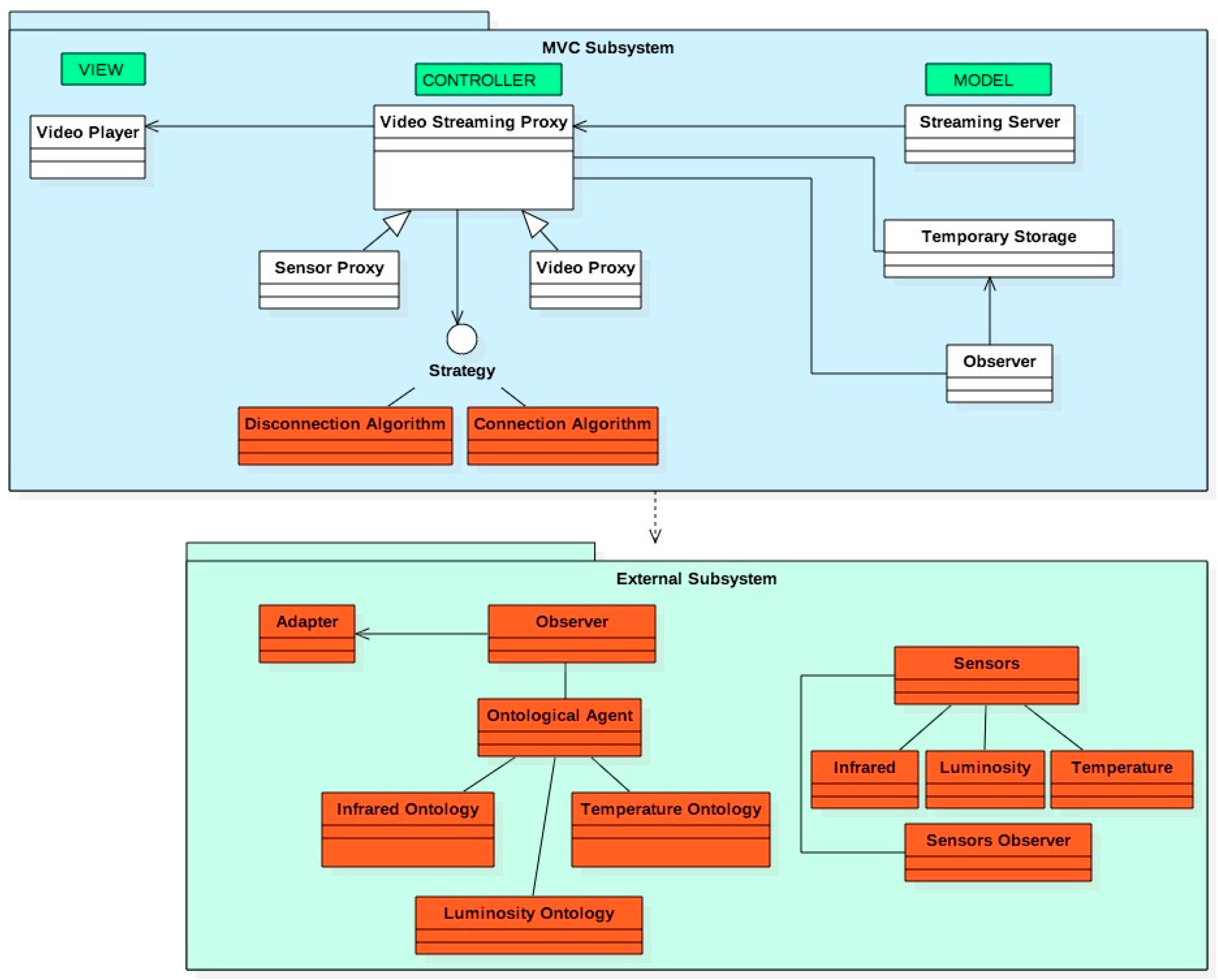 Sensors 18 00745 g006