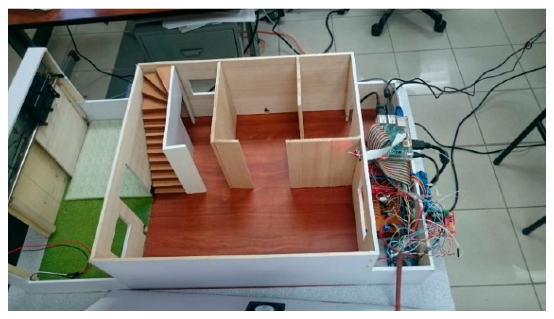 Sensors 18 00745 g007