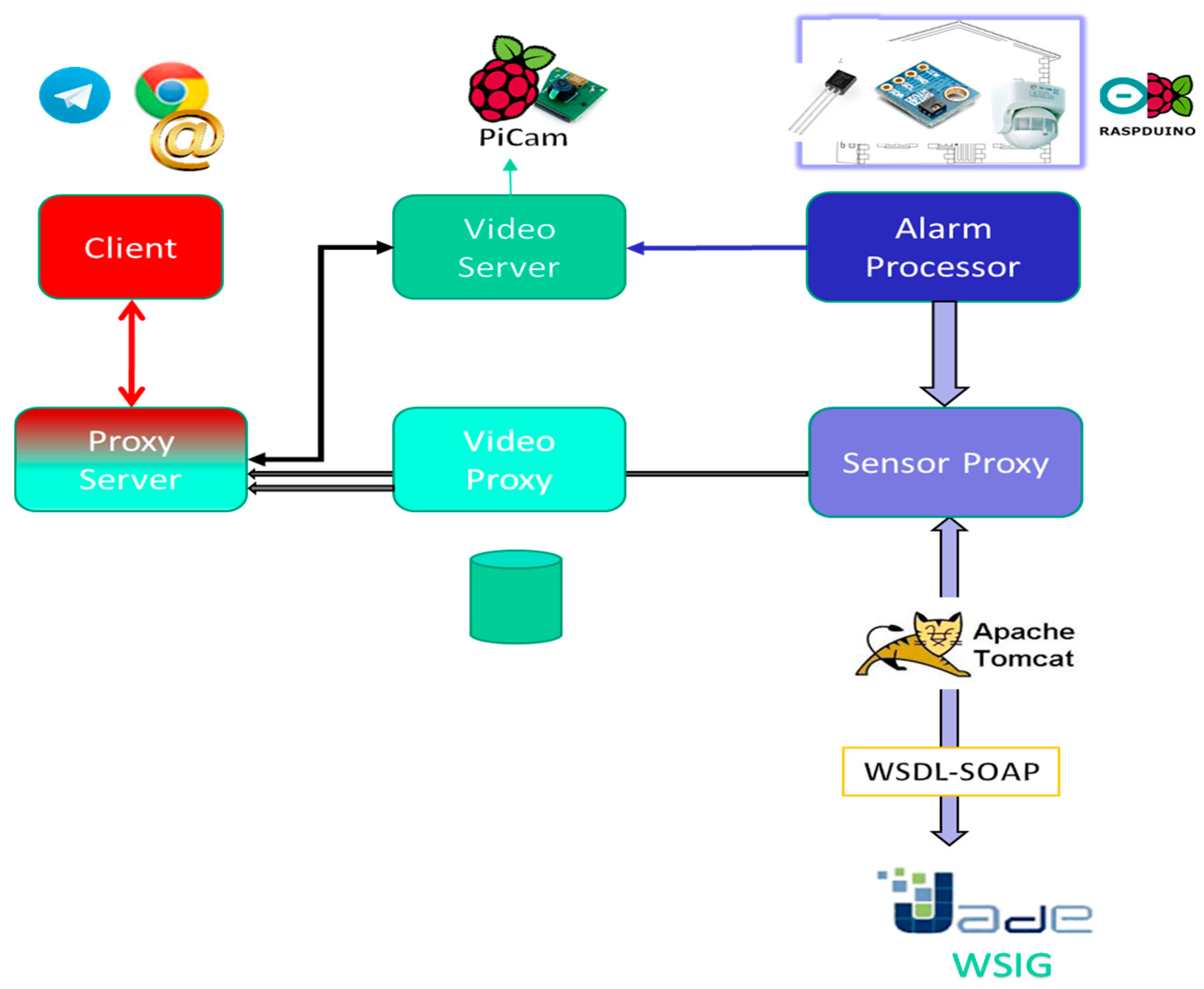 Sensors 18 00745 g008