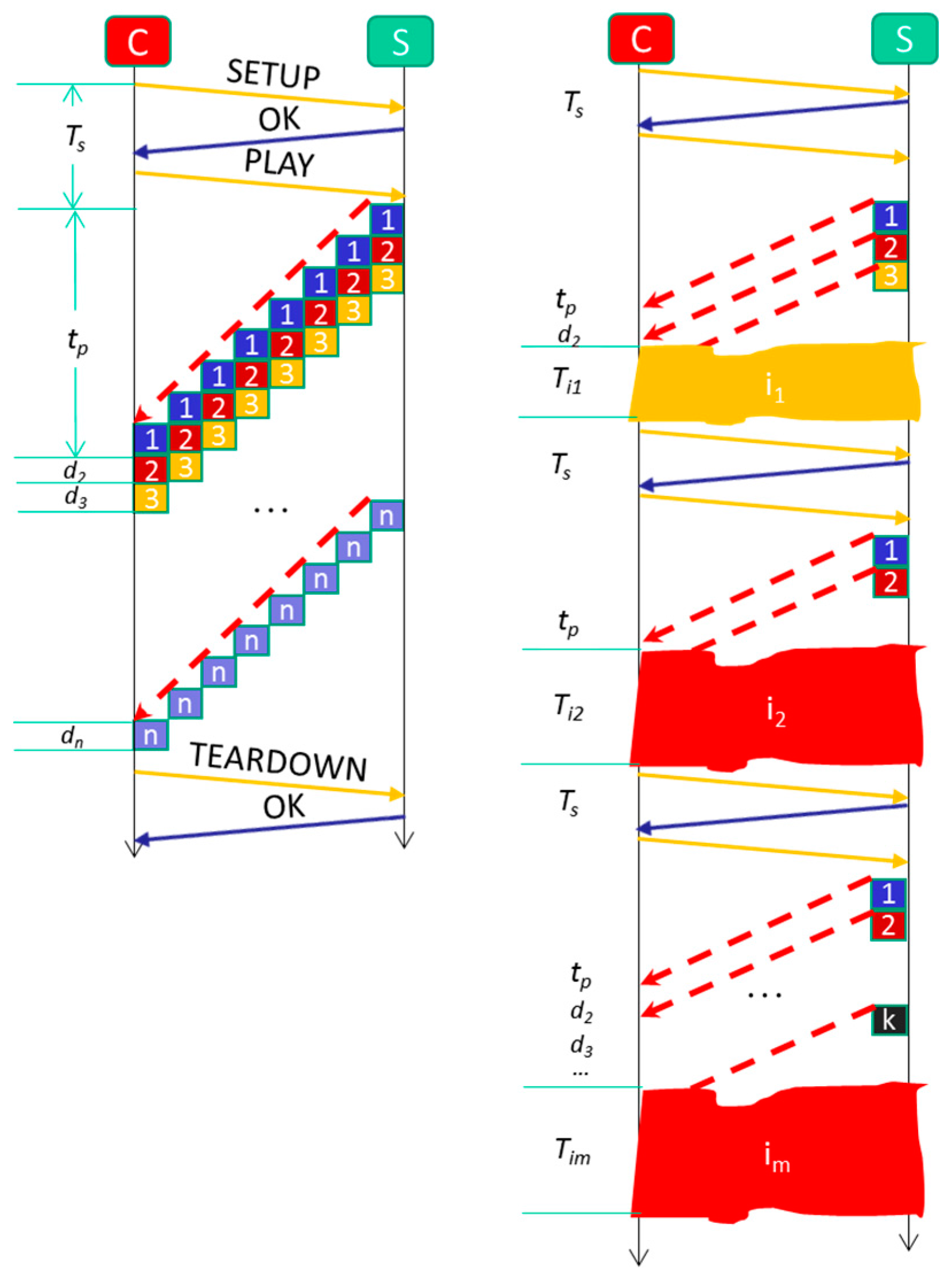 Sensors 18 00745 g009