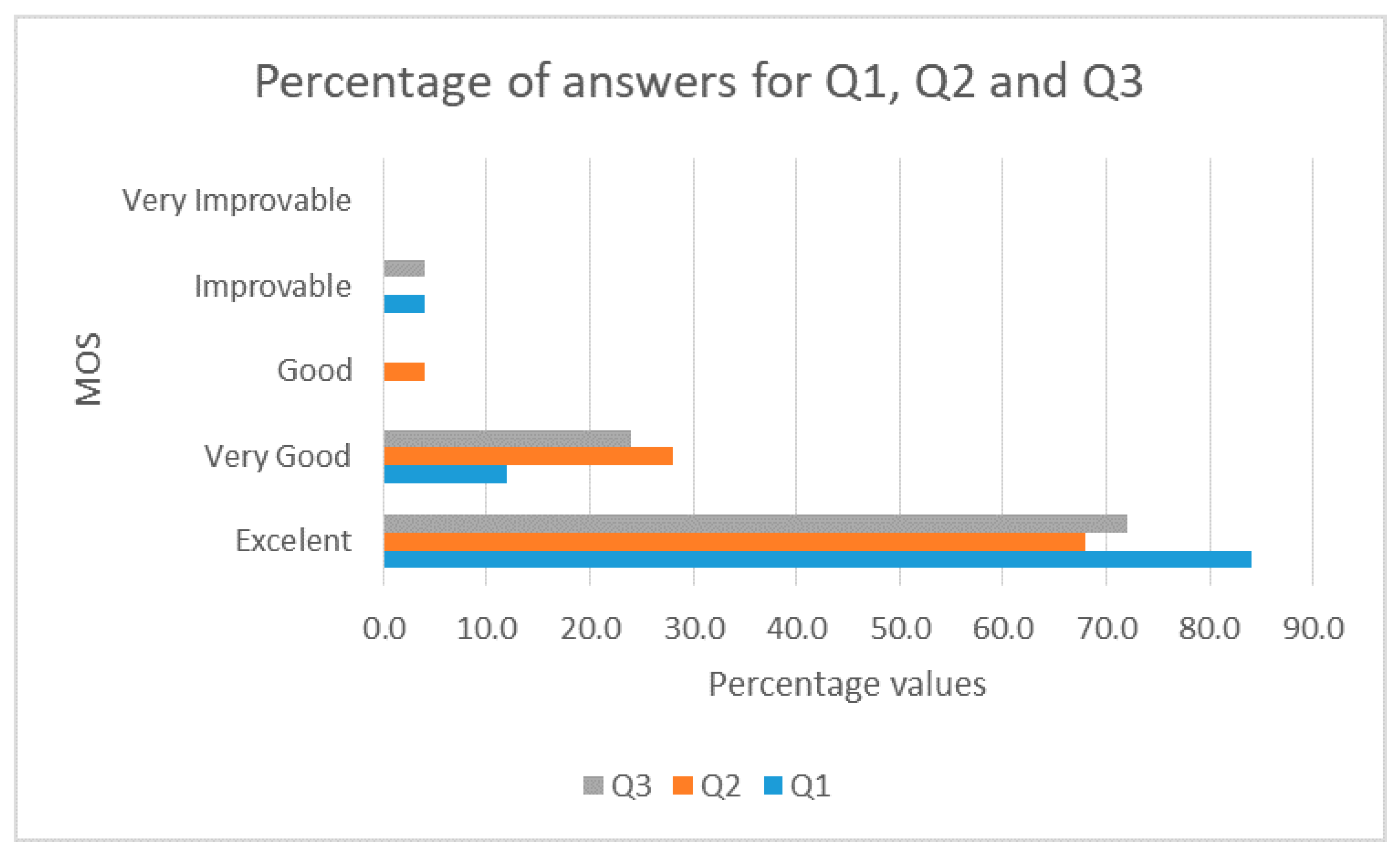 Sensors 18 00745 g011