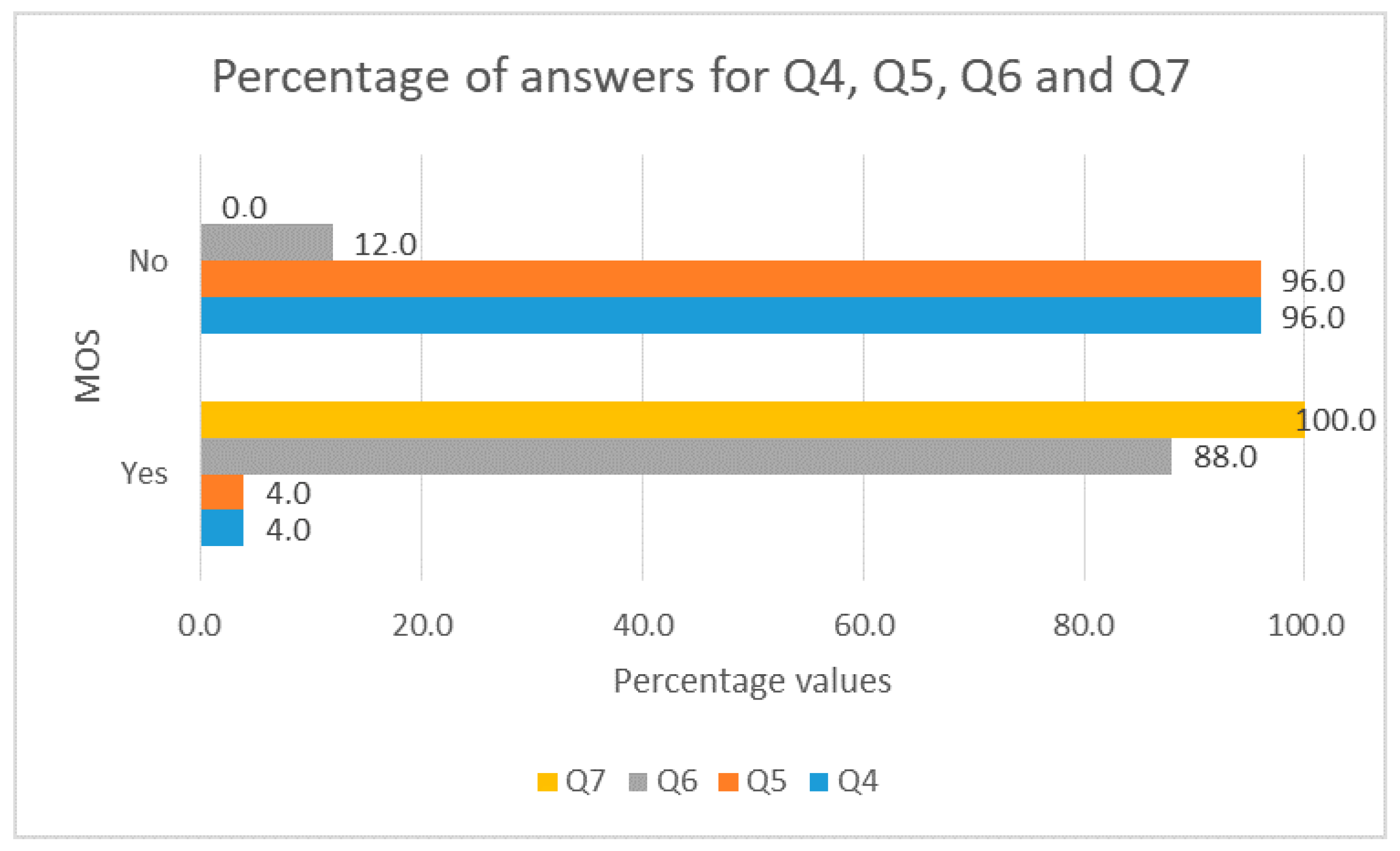 Sensors 18 00745 g012