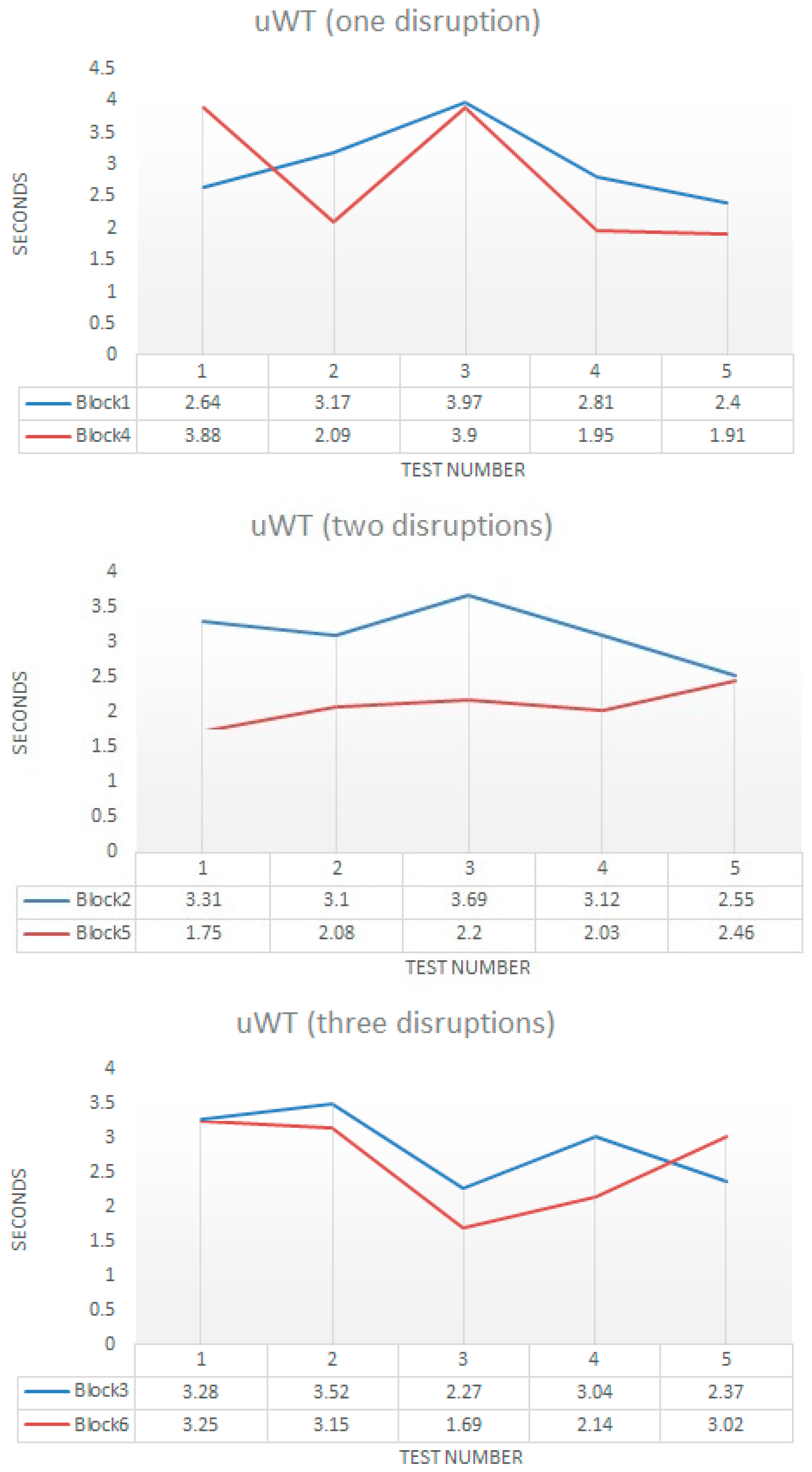 Sensors 18 00745 g014