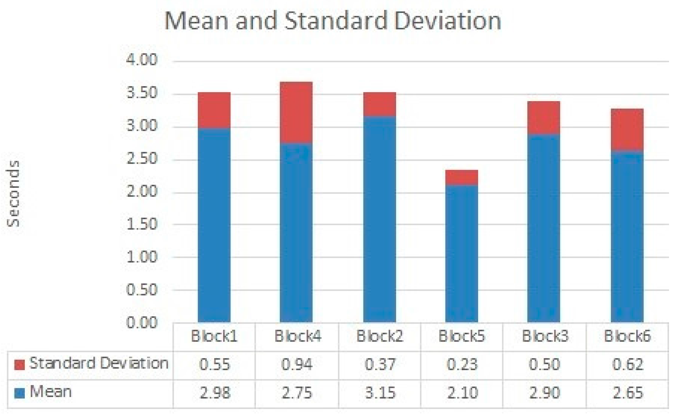 Sensors 18 00745 g015