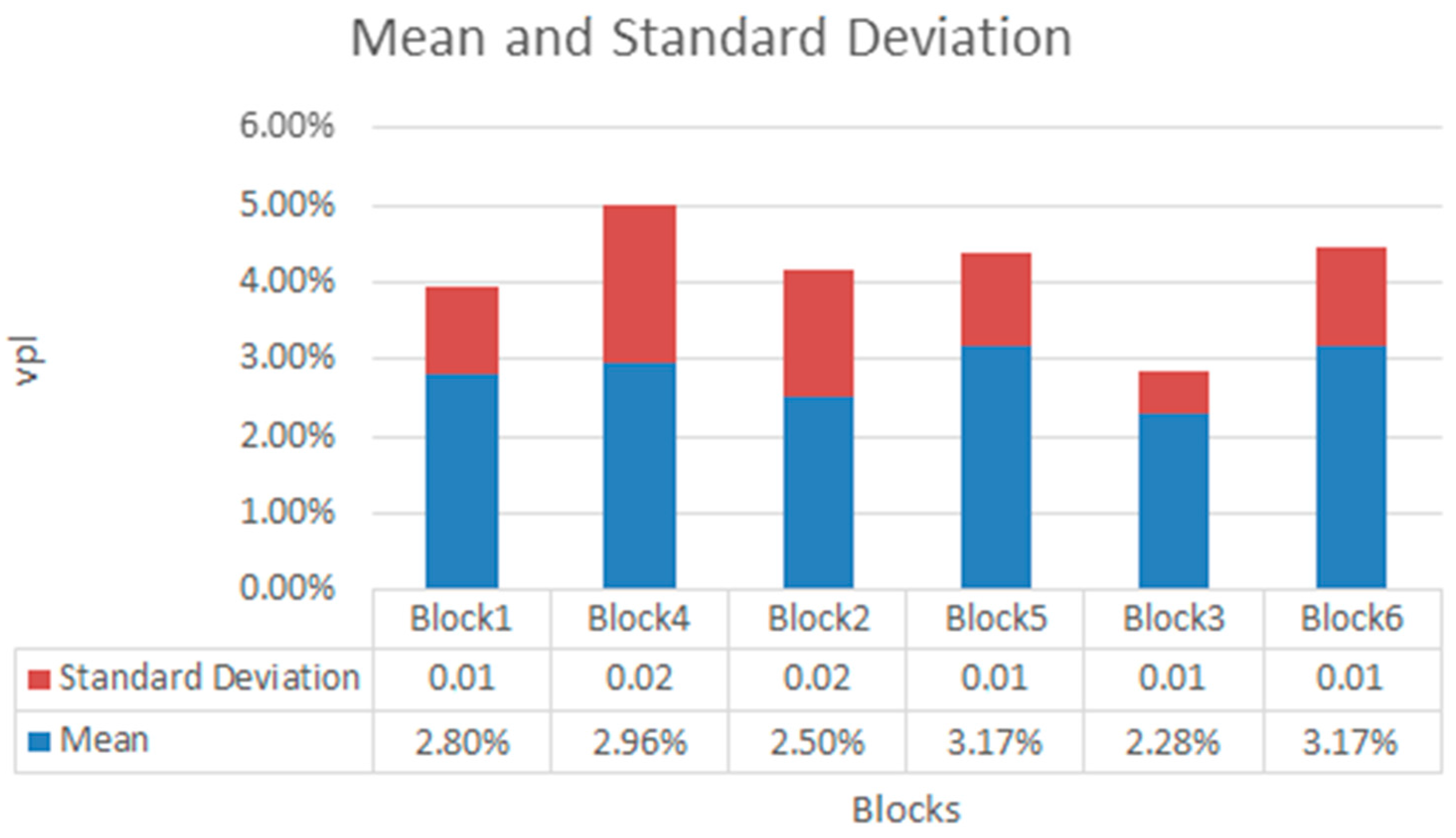 Sensors 18 00745 g017
