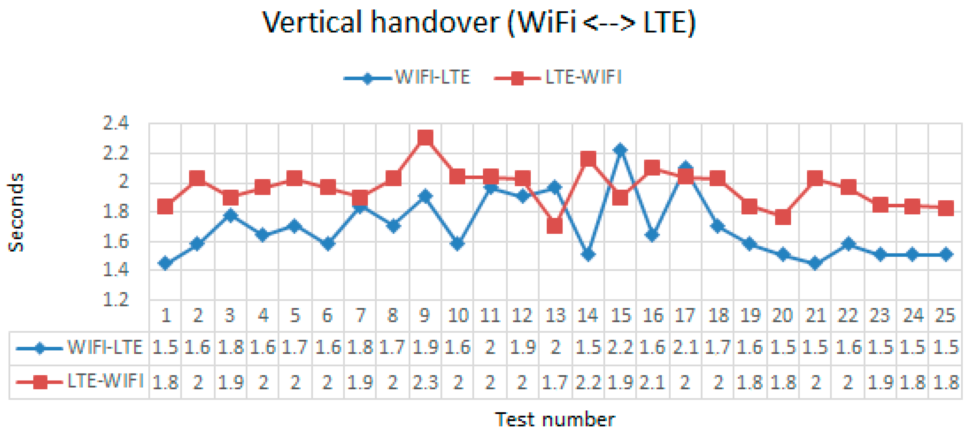 Sensors 18 00745 g019