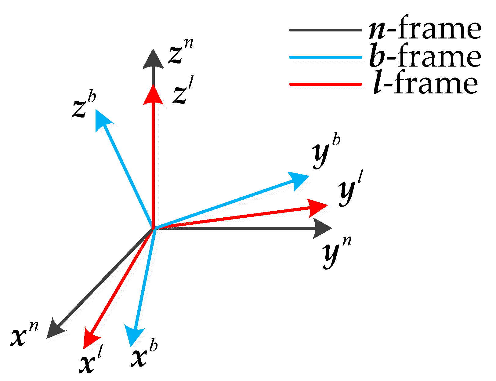 Sensors 18 00748 g001