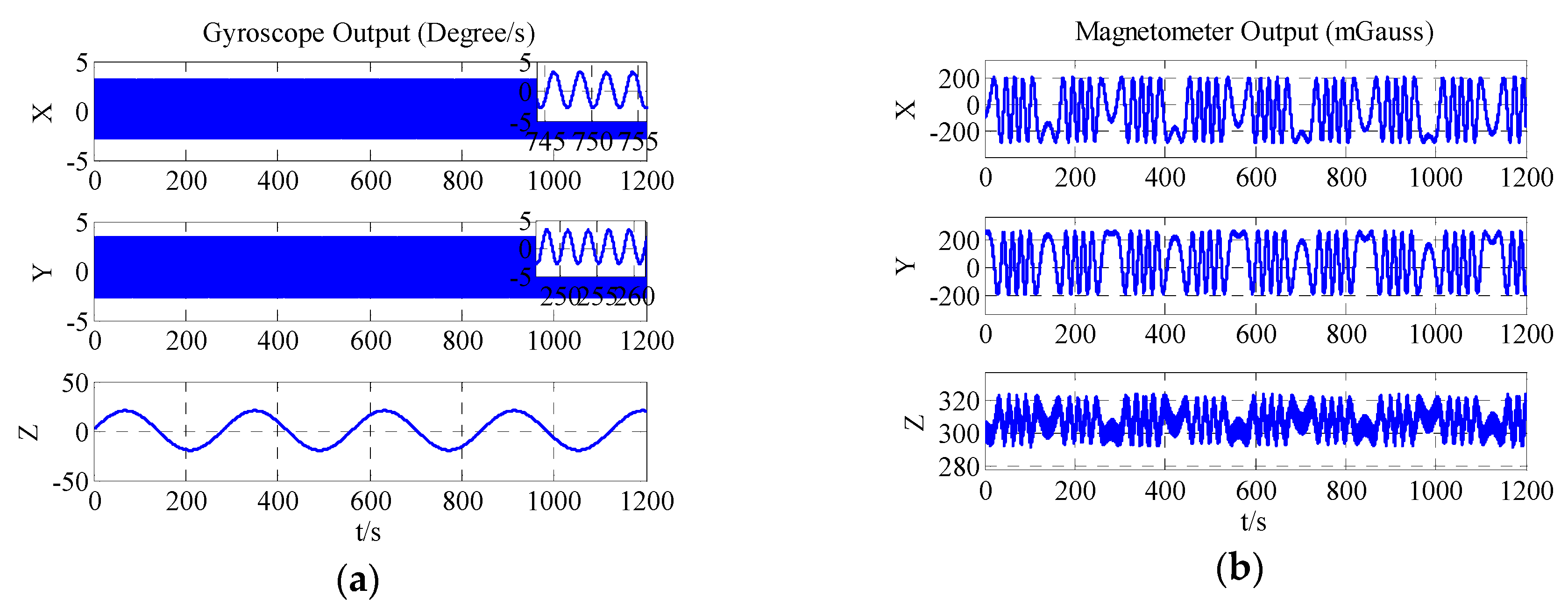 Sensors 18 00748 g002a
