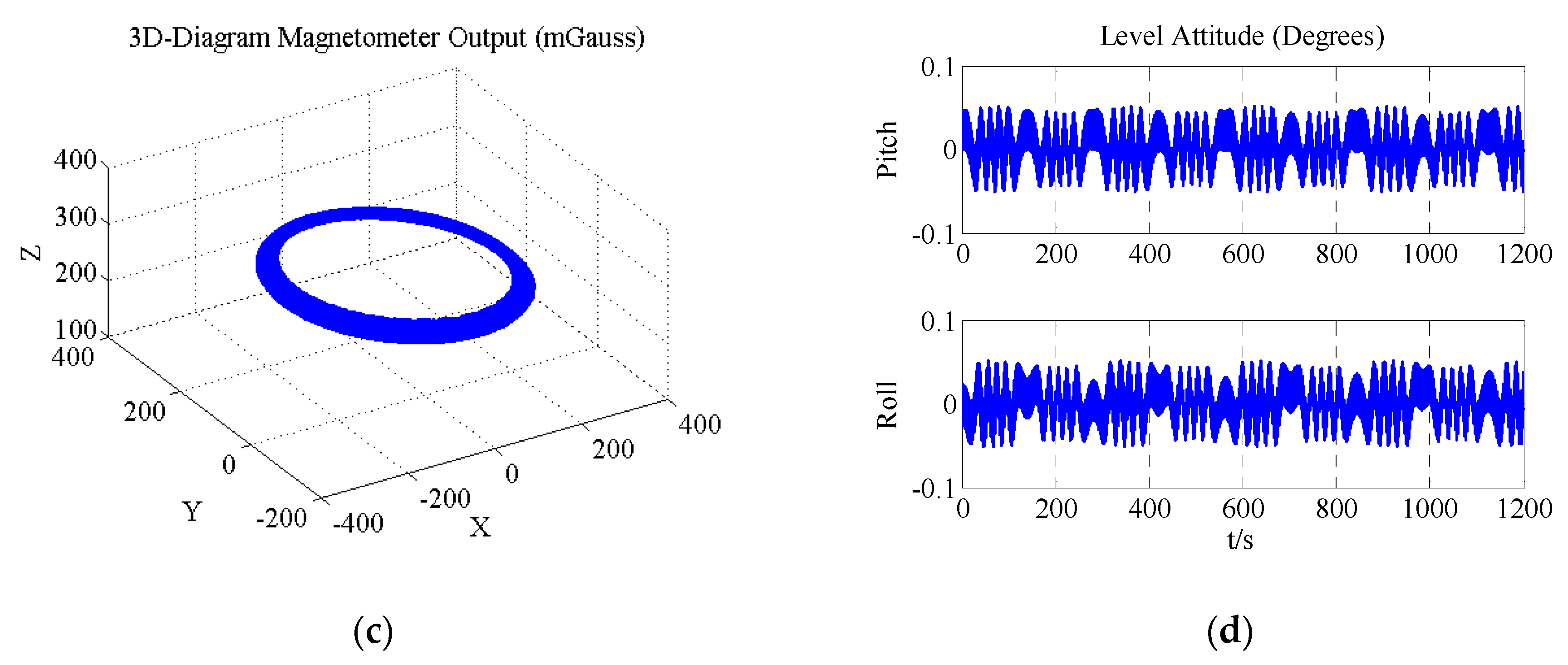Sensors 18 00748 g002b