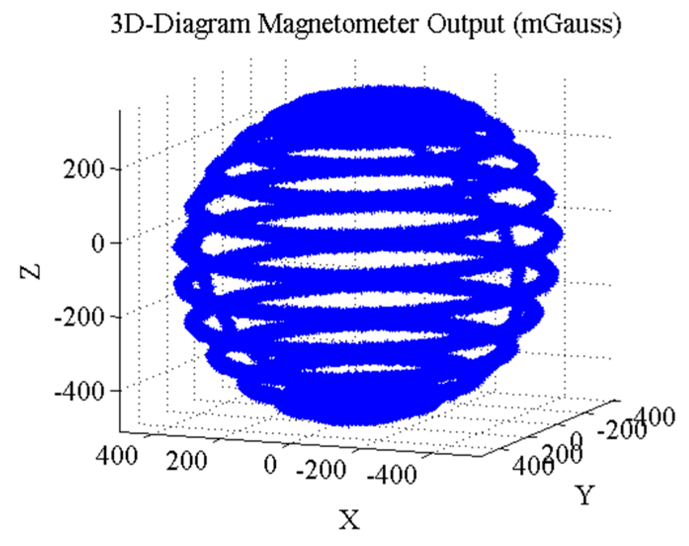 Sensors 18 00748 g003