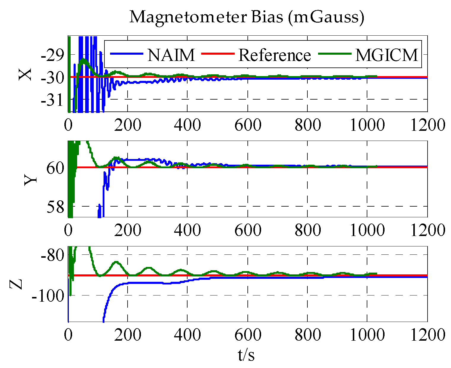 Sensors 18 00748 g004