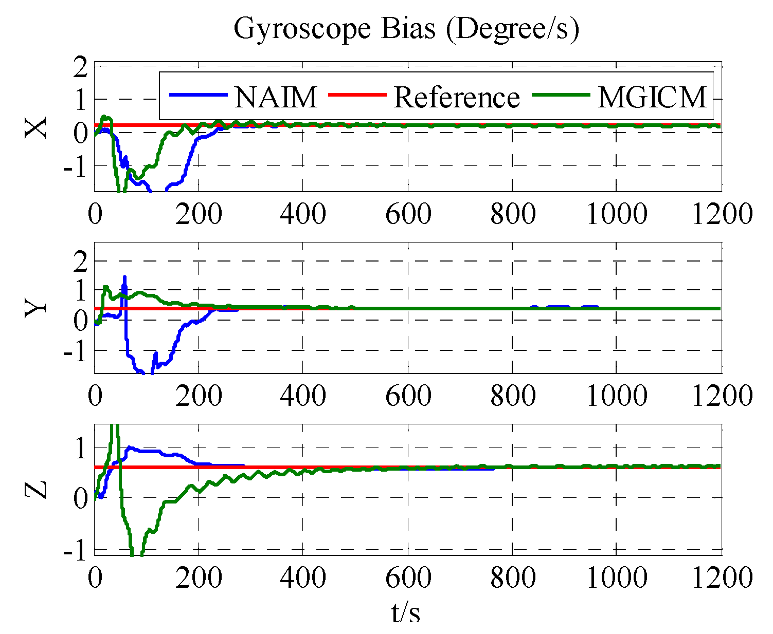 Sensors 18 00748 g005