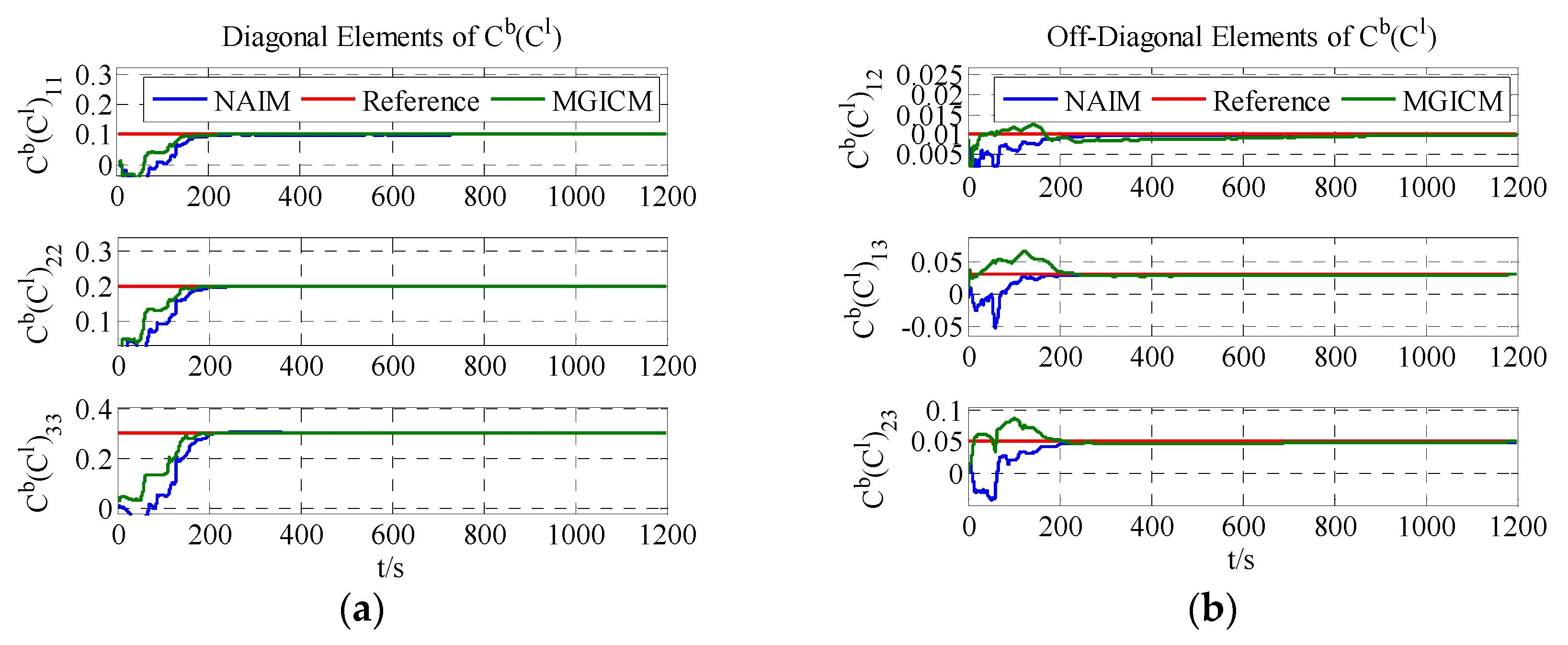 Sensors 18 00748 g006