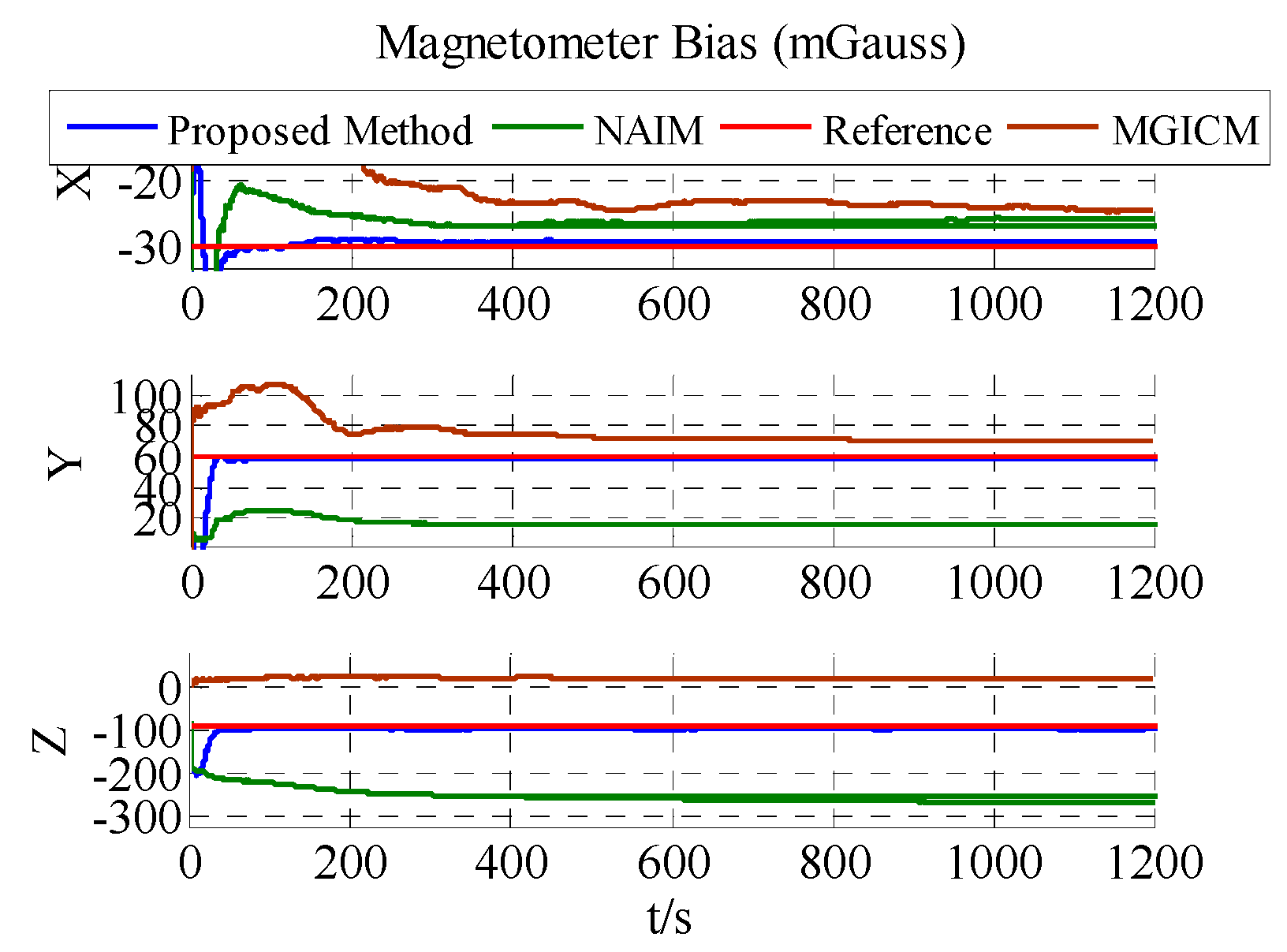Sensors 18 00748 g007