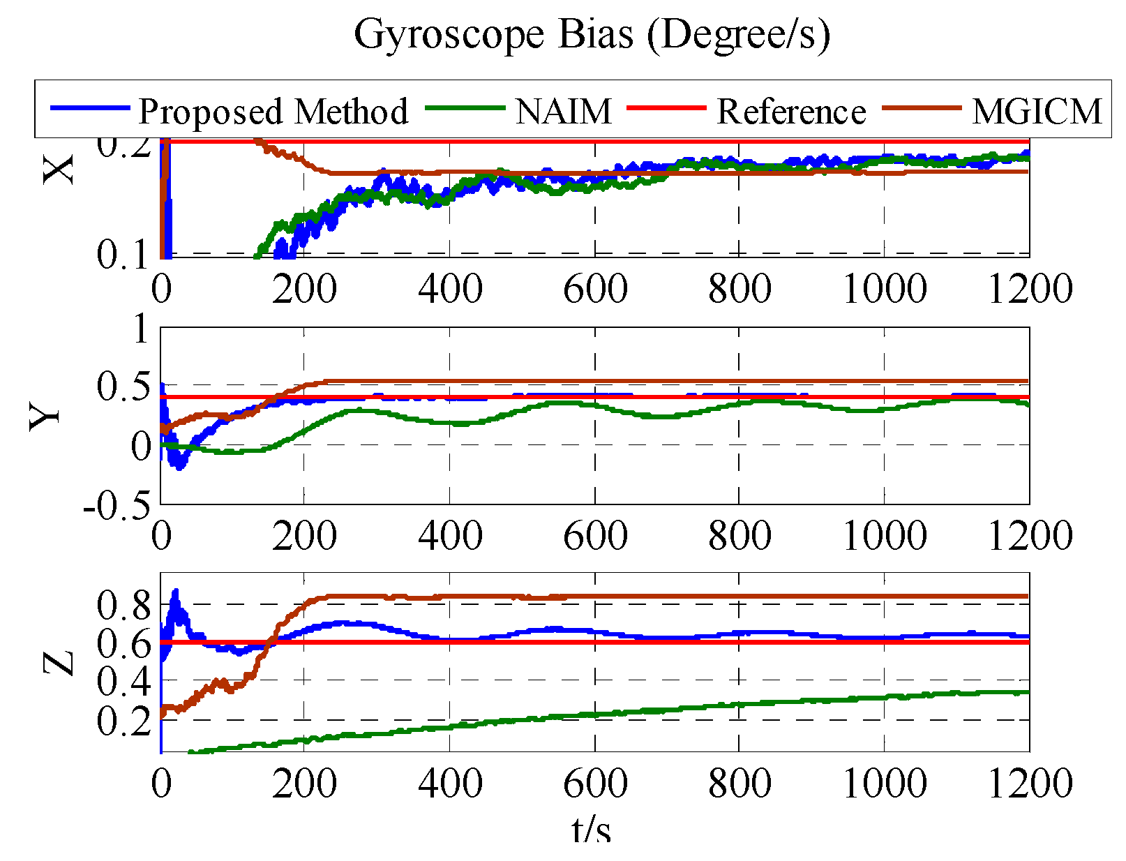 Sensors 18 00748 g008