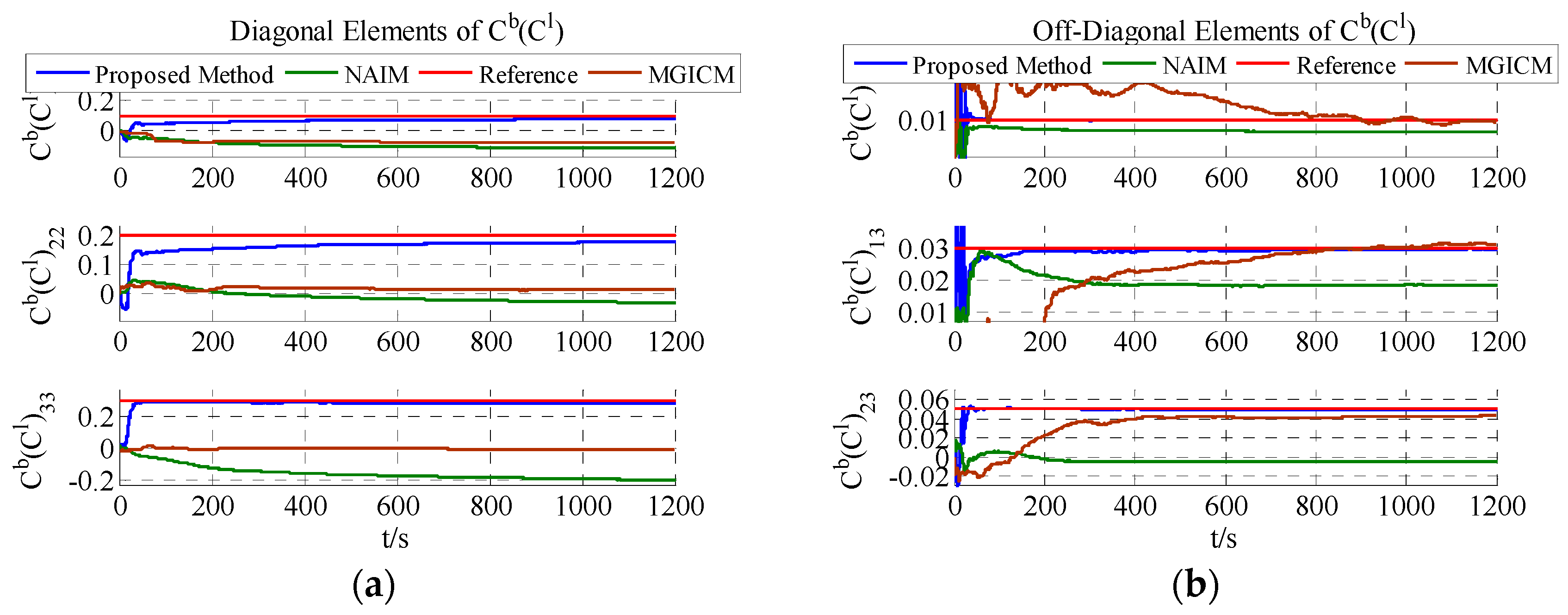 Sensors 18 00748 g009