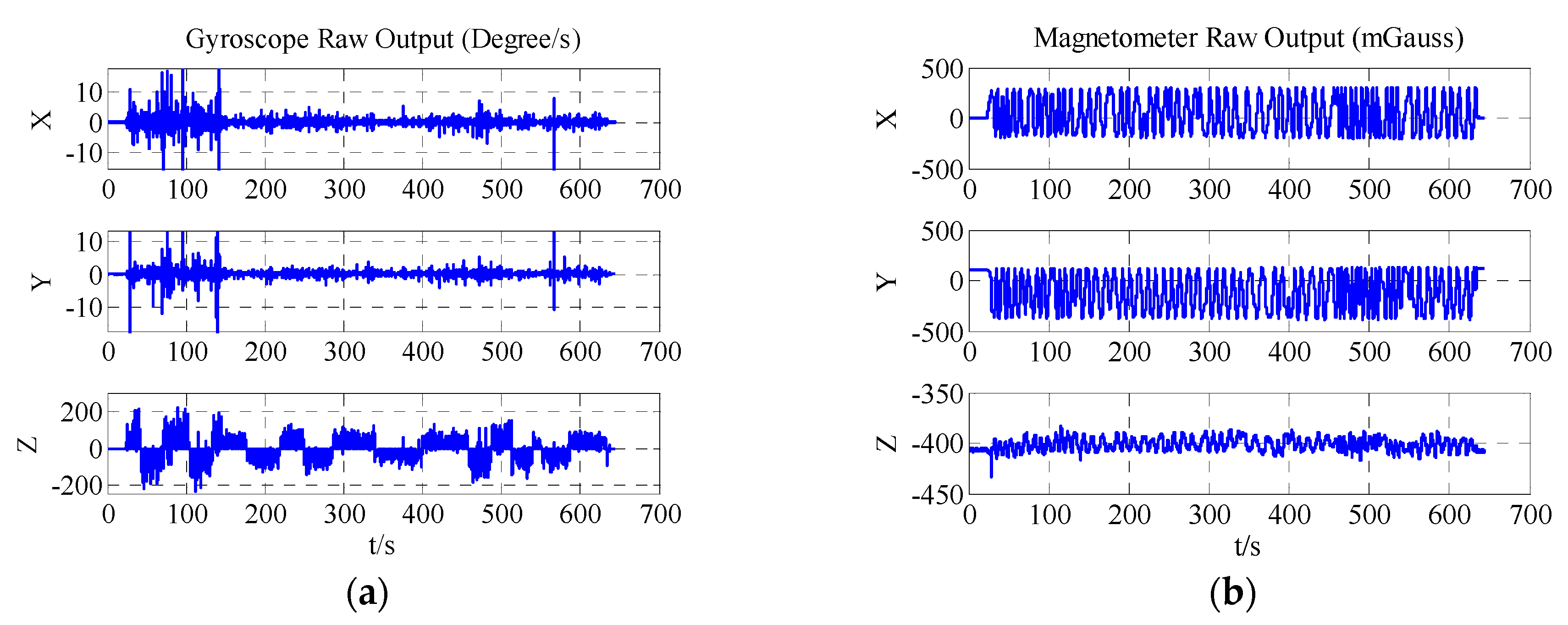 Sensors 18 00748 g011a