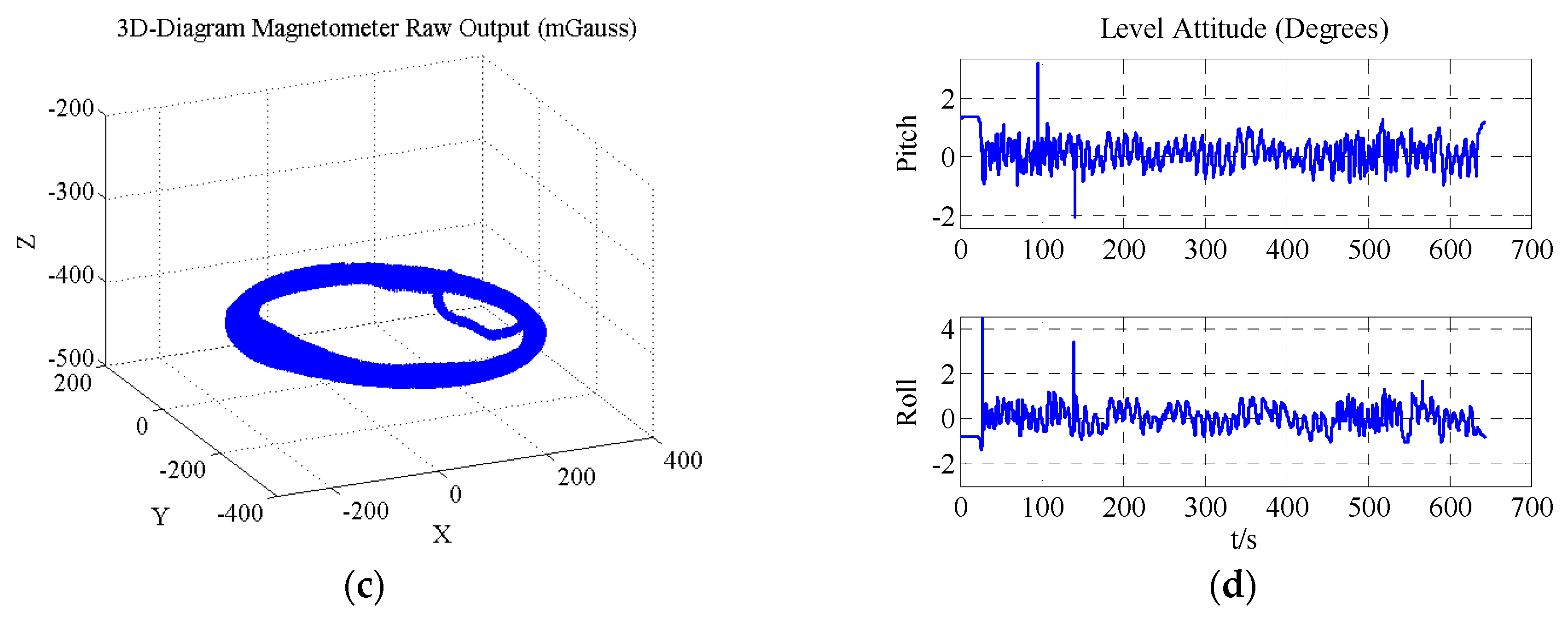 Sensors 18 00748 g011b
