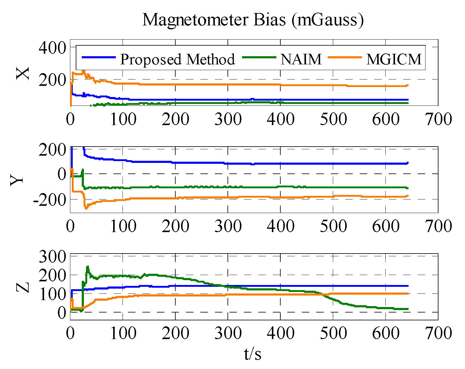 Sensors 18 00748 g012