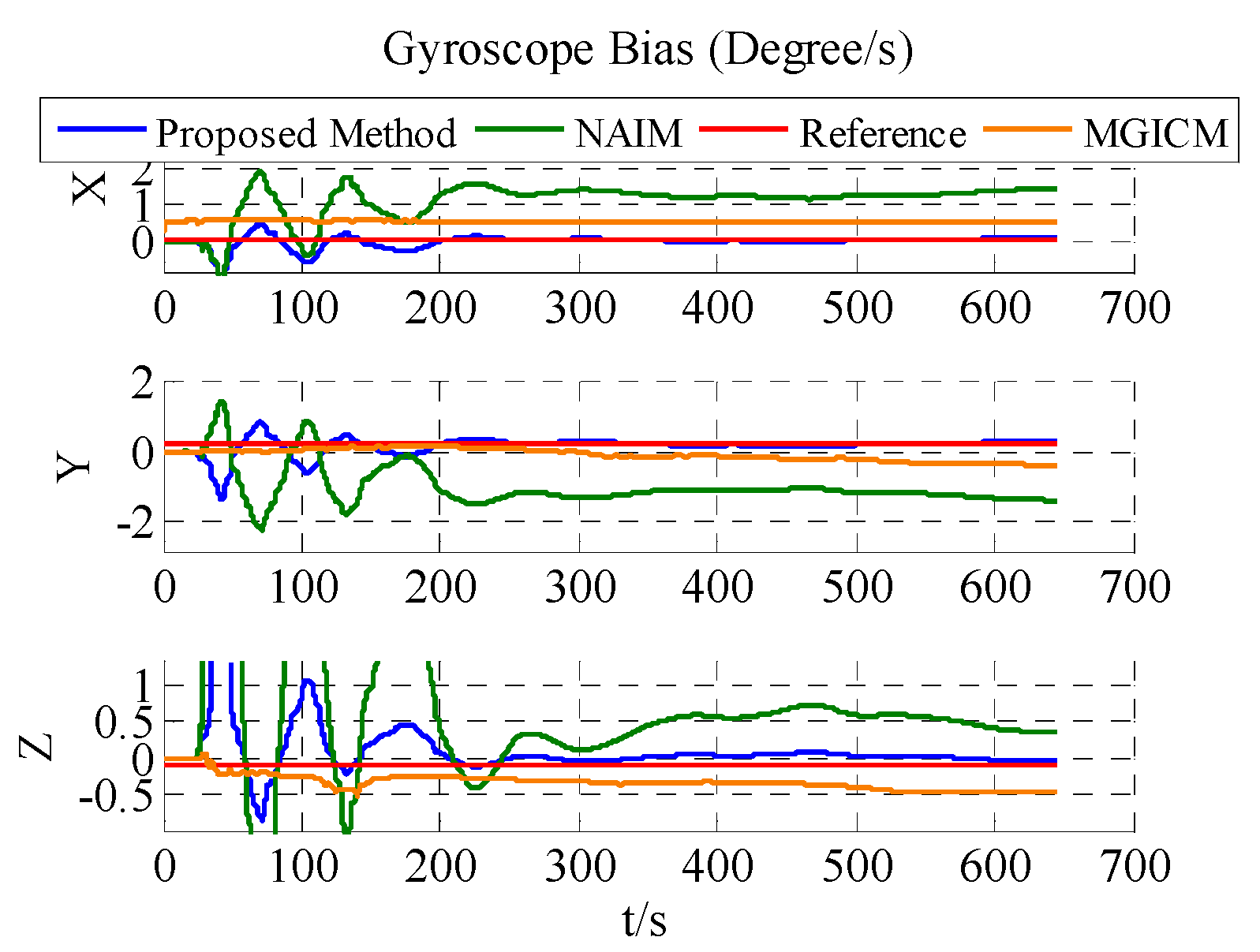 Sensors 18 00748 g013