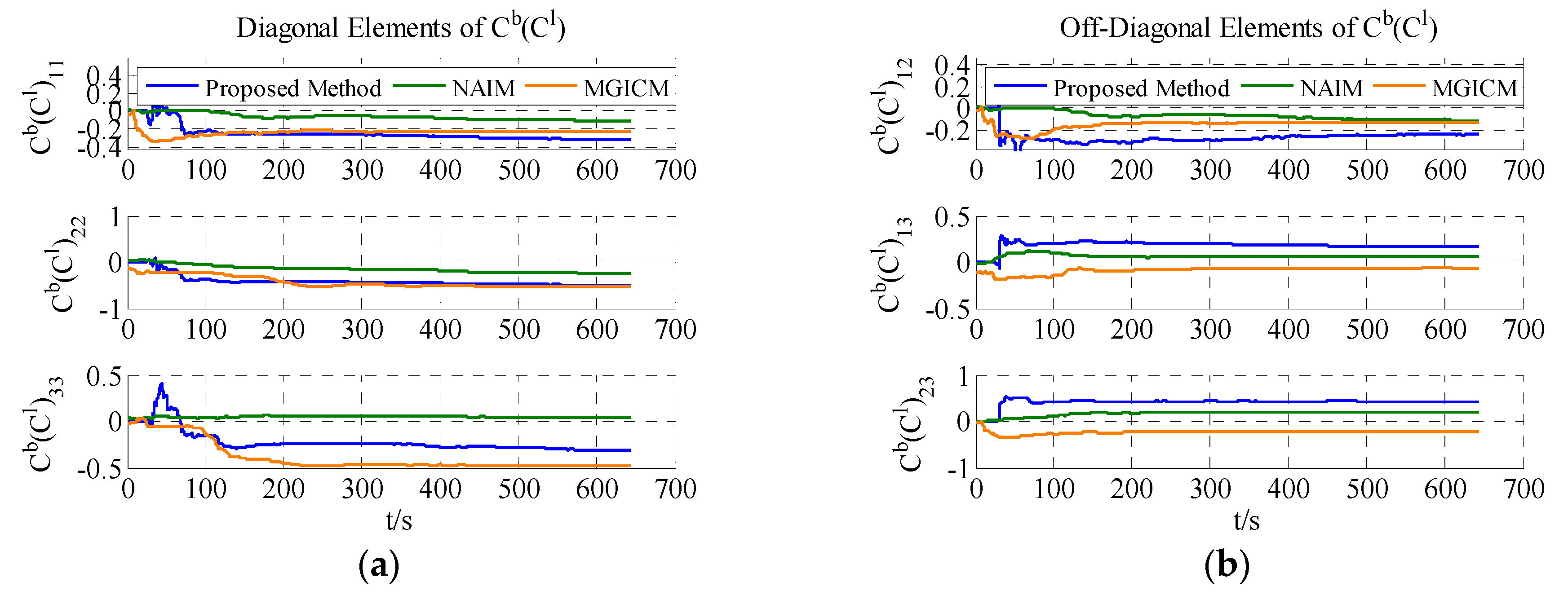Sensors 18 00748 g014