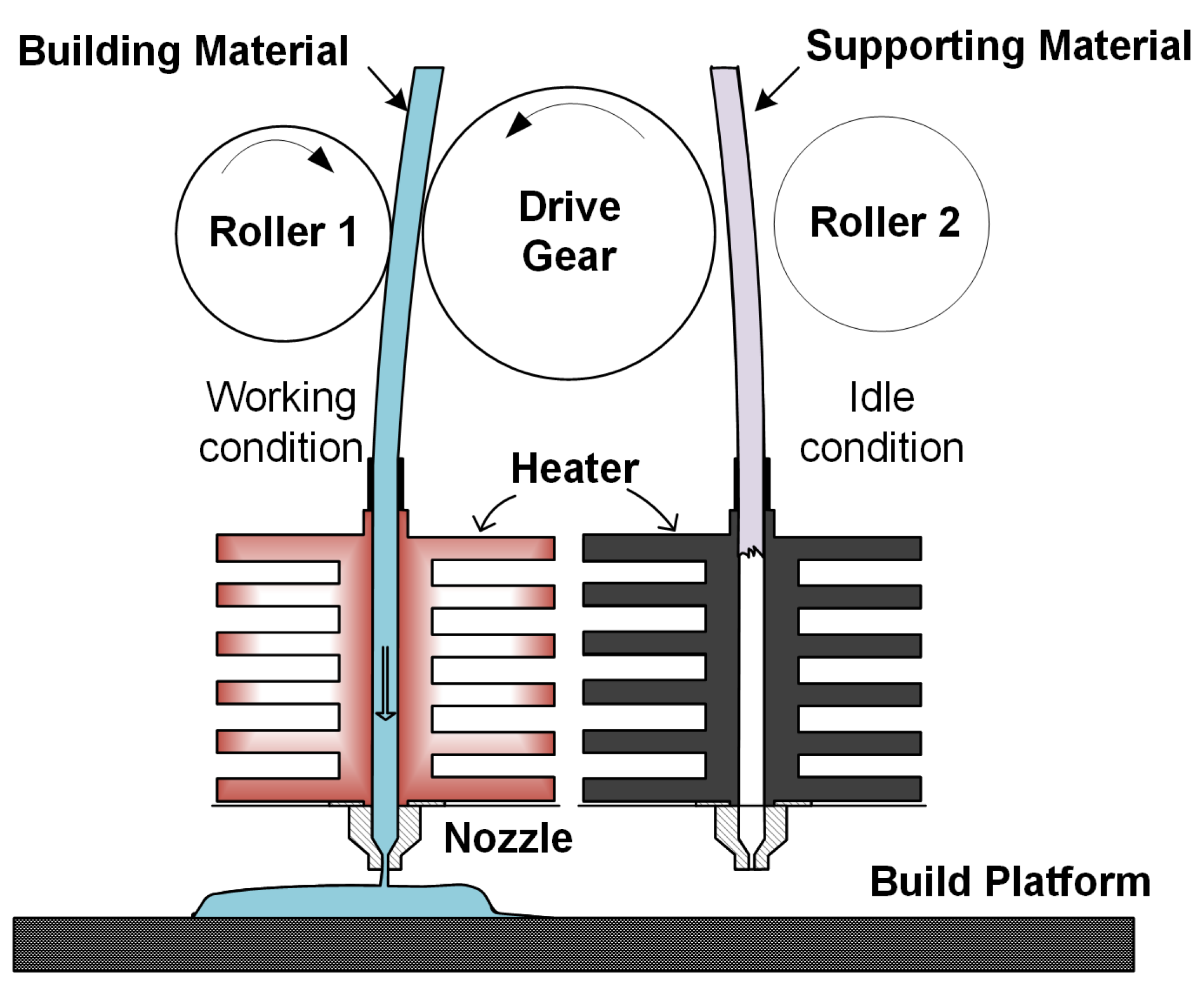 Sensors 18 00749 g001