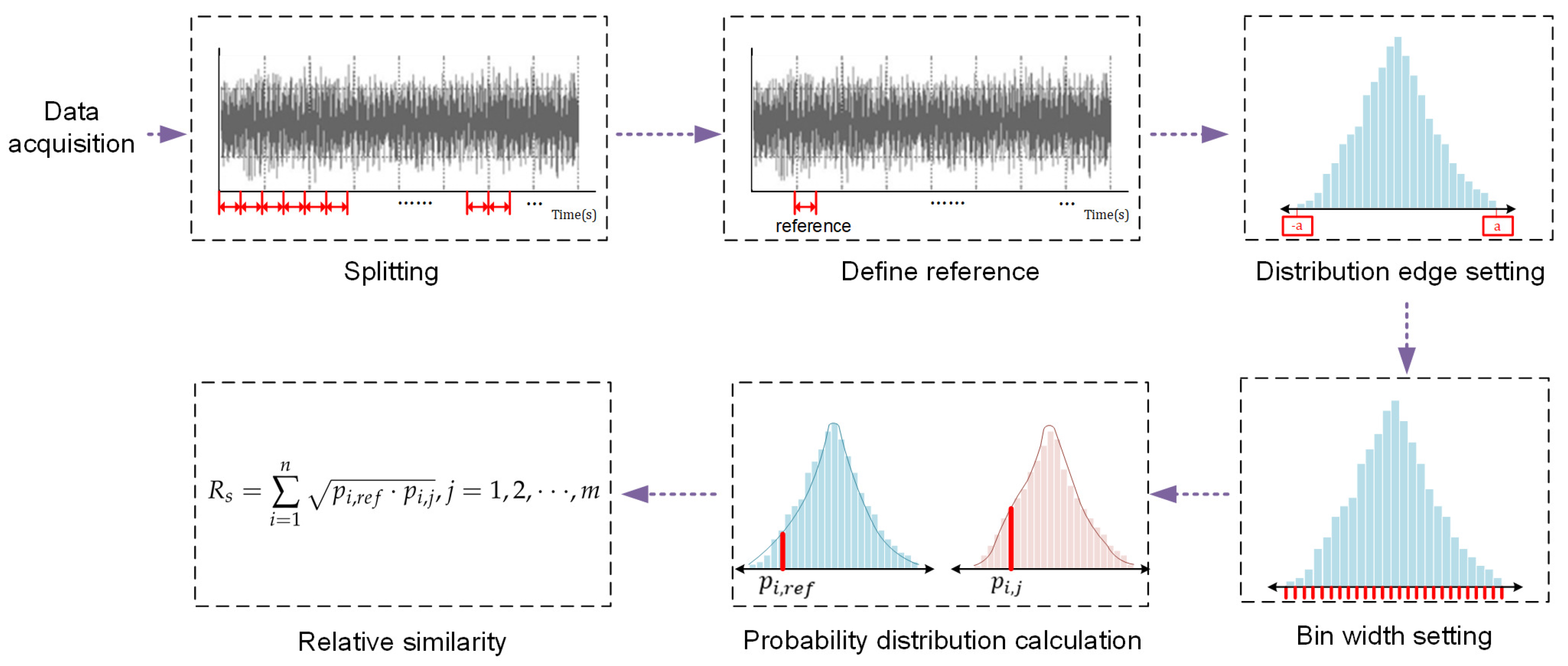 Sensors 18 00749 g004