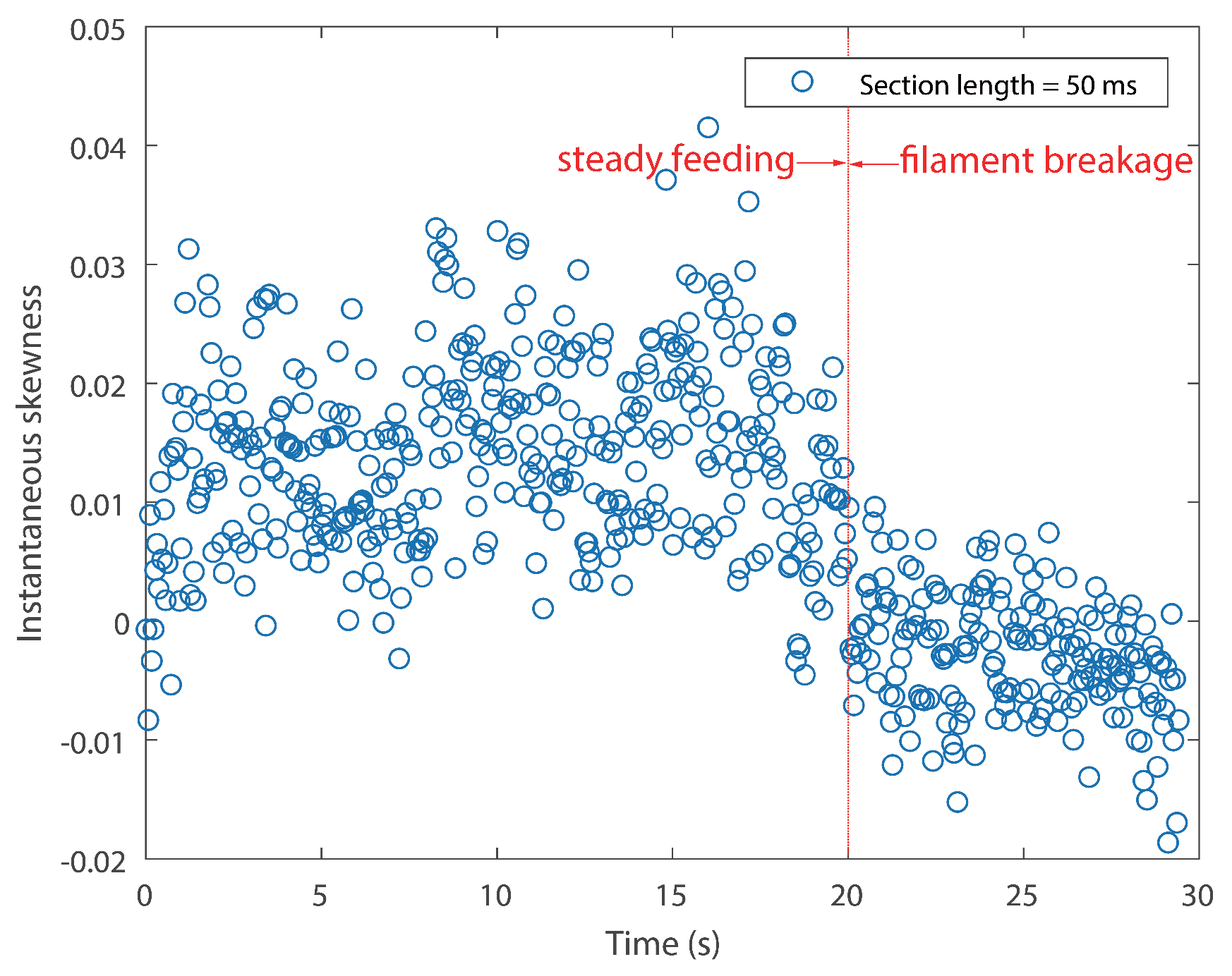 Sensors 18 00749 g008