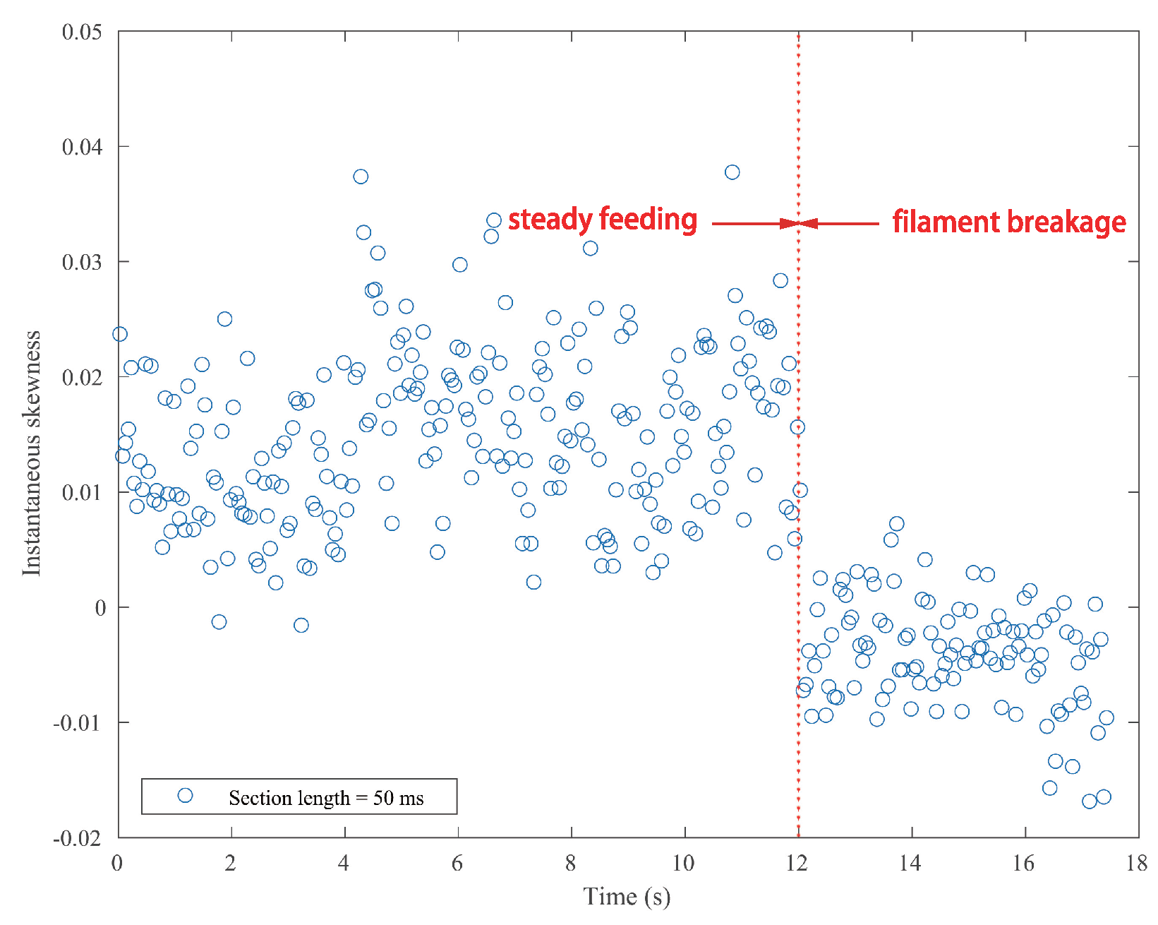 Sensors 18 00749 g009