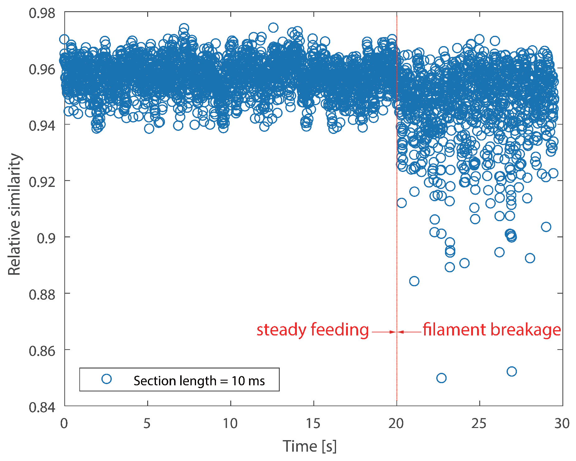 Sensors 18 00749 g010