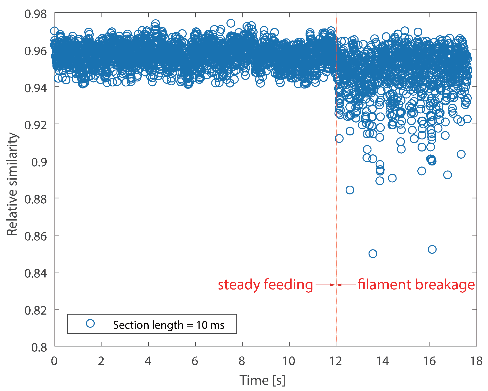Sensors 18 00749 g011