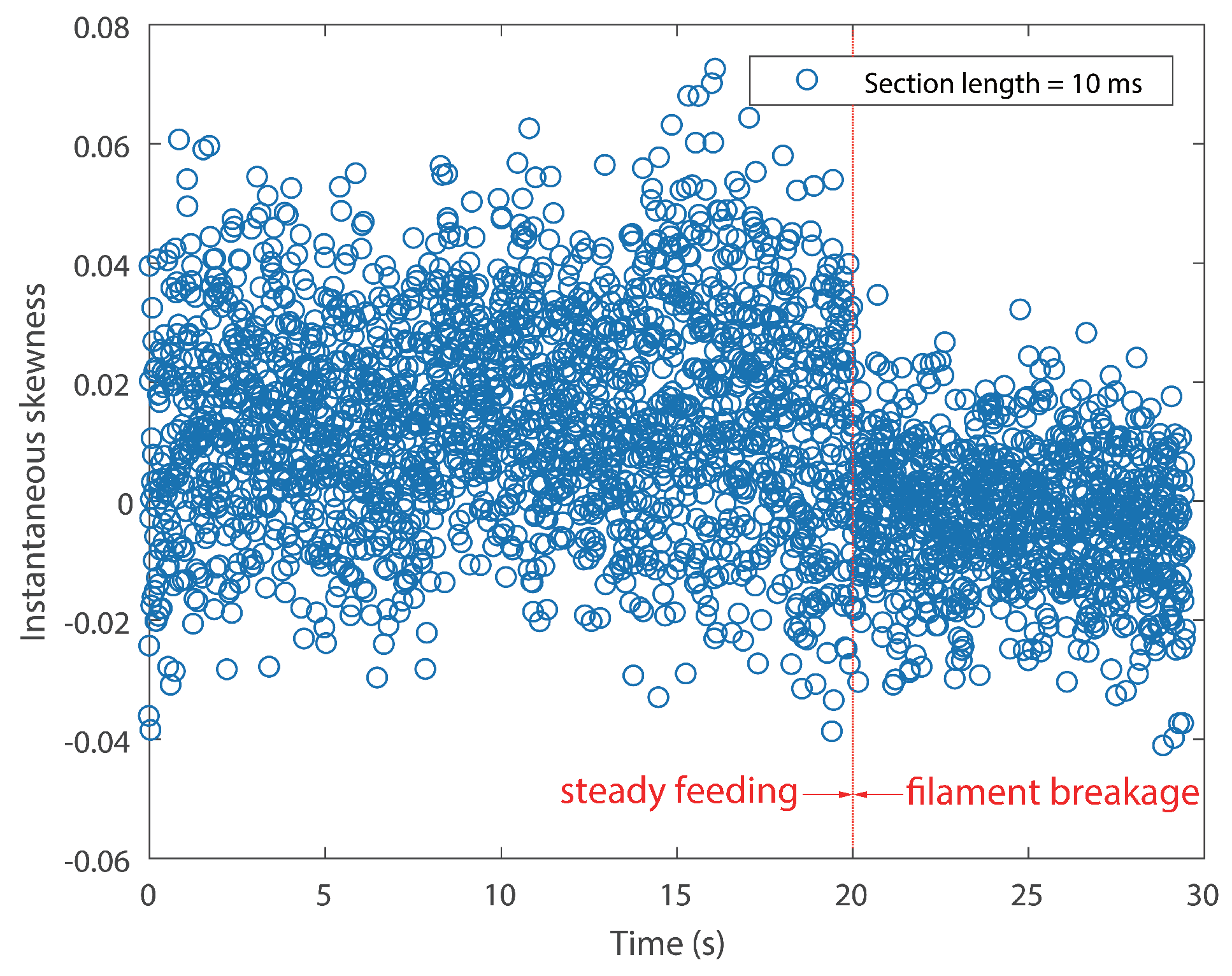 Sensors 18 00749 g012