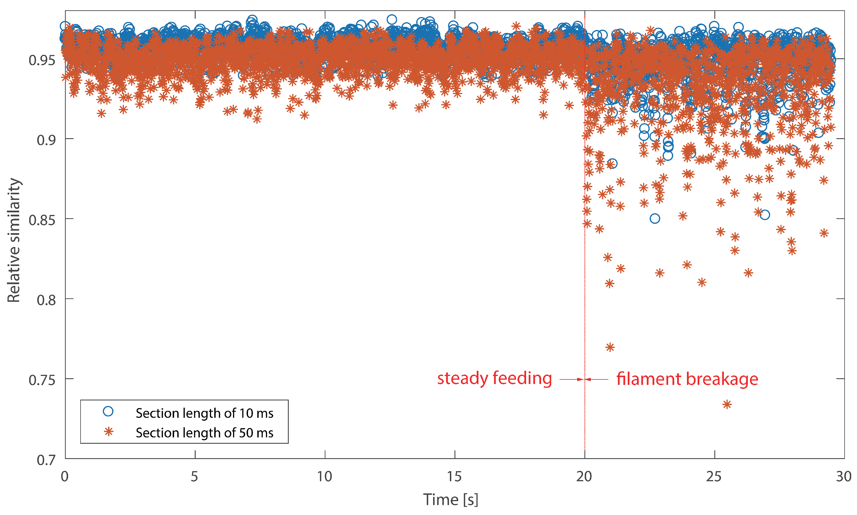 Sensors 18 00749 g014