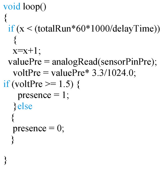 Sensors 18 00750 g020
