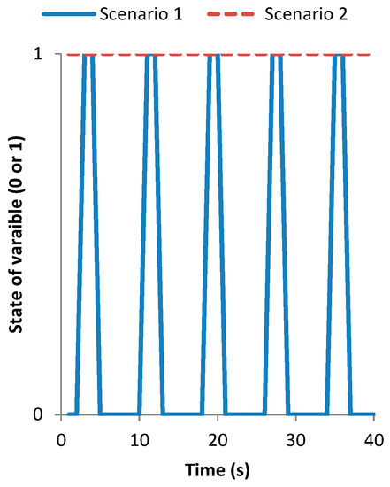 Sensors 18 00750 g021