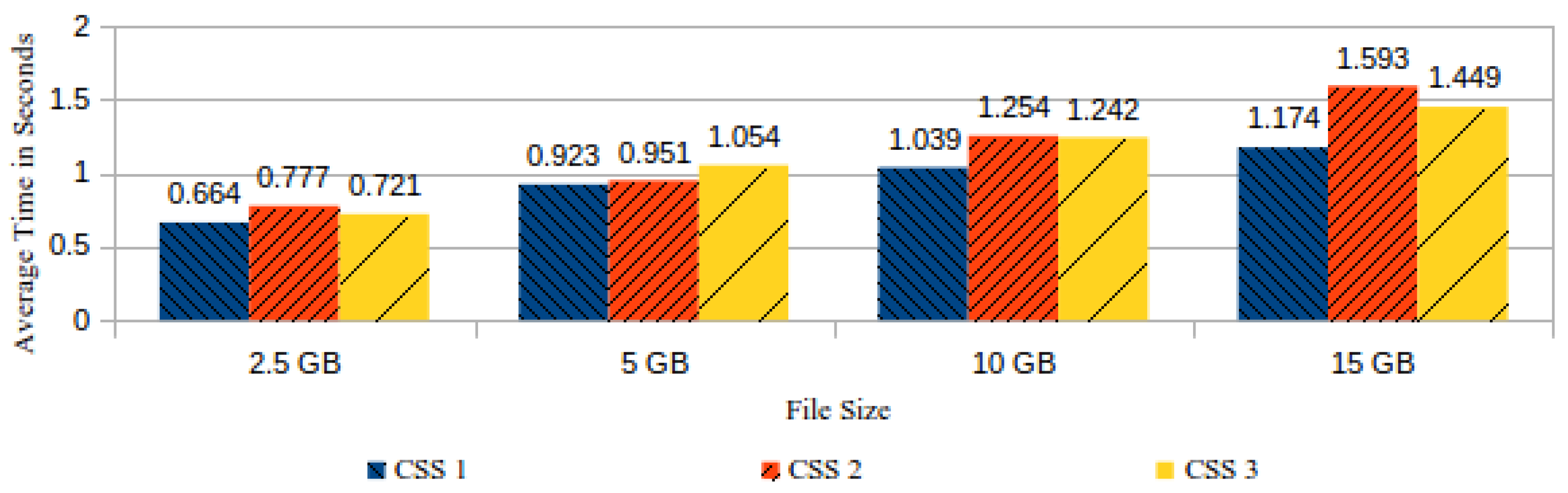 Sensors 18 00753 g016