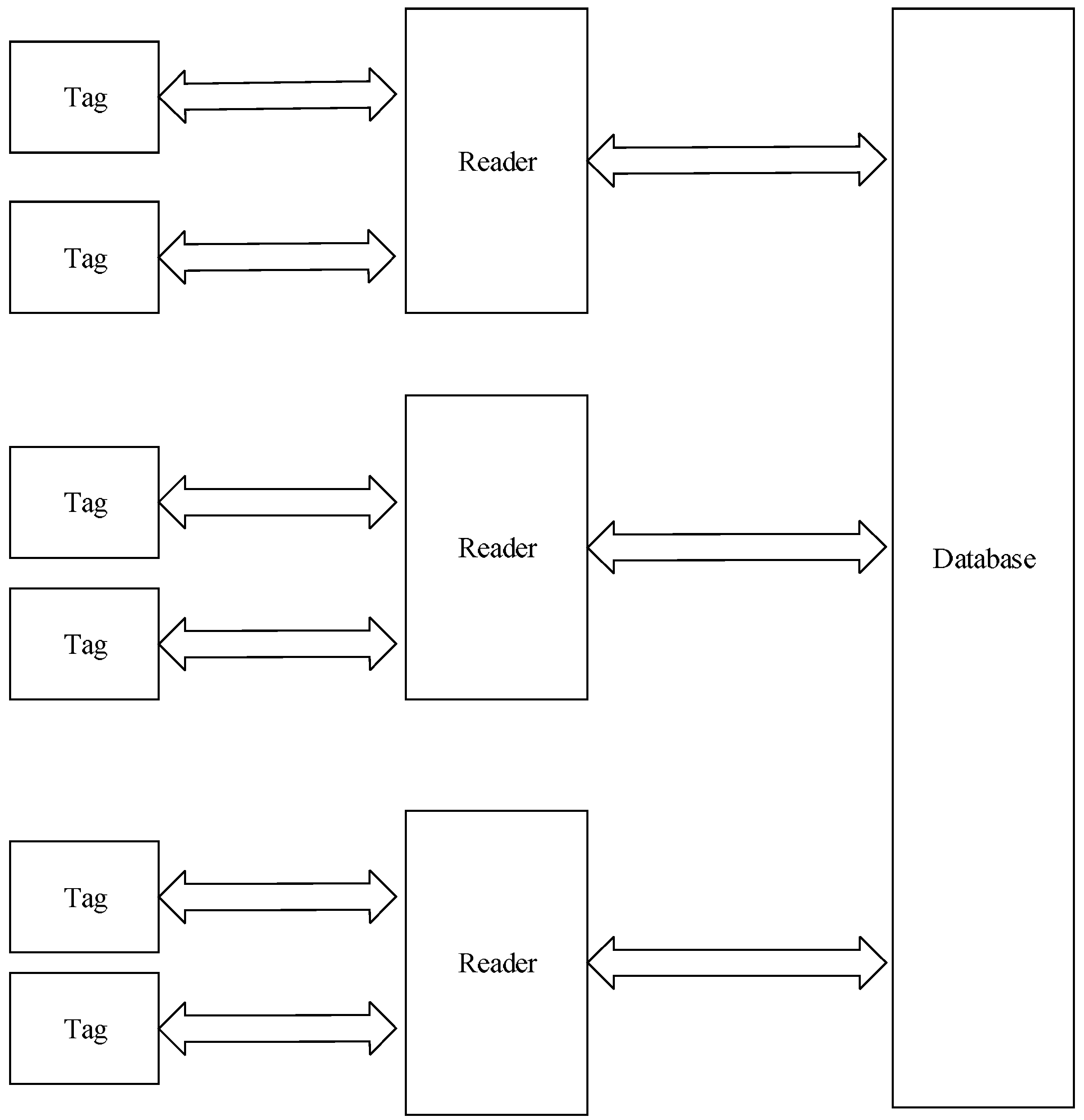 Sensors 18 00760 g001