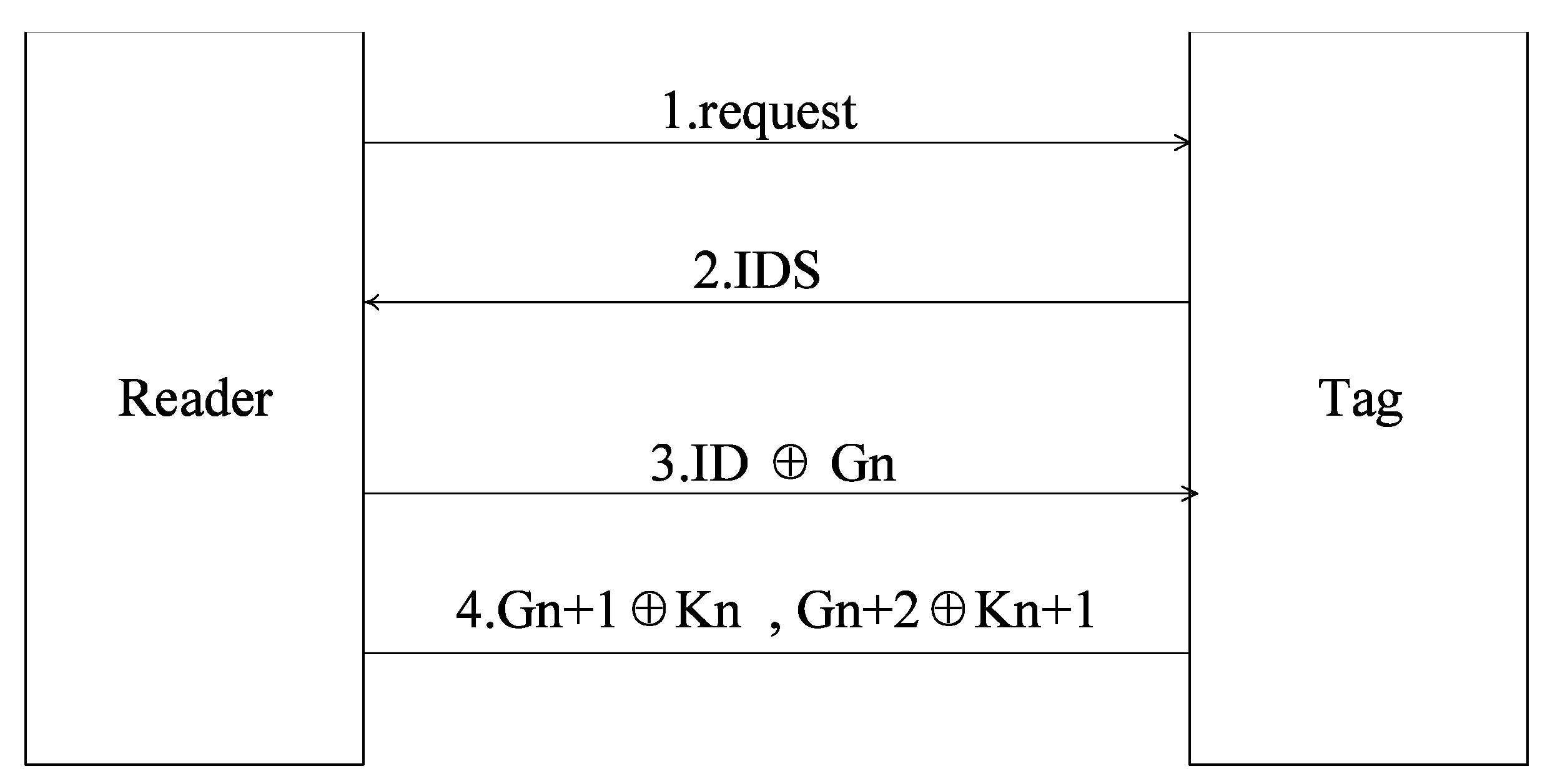 Sensors 18 00760 g003