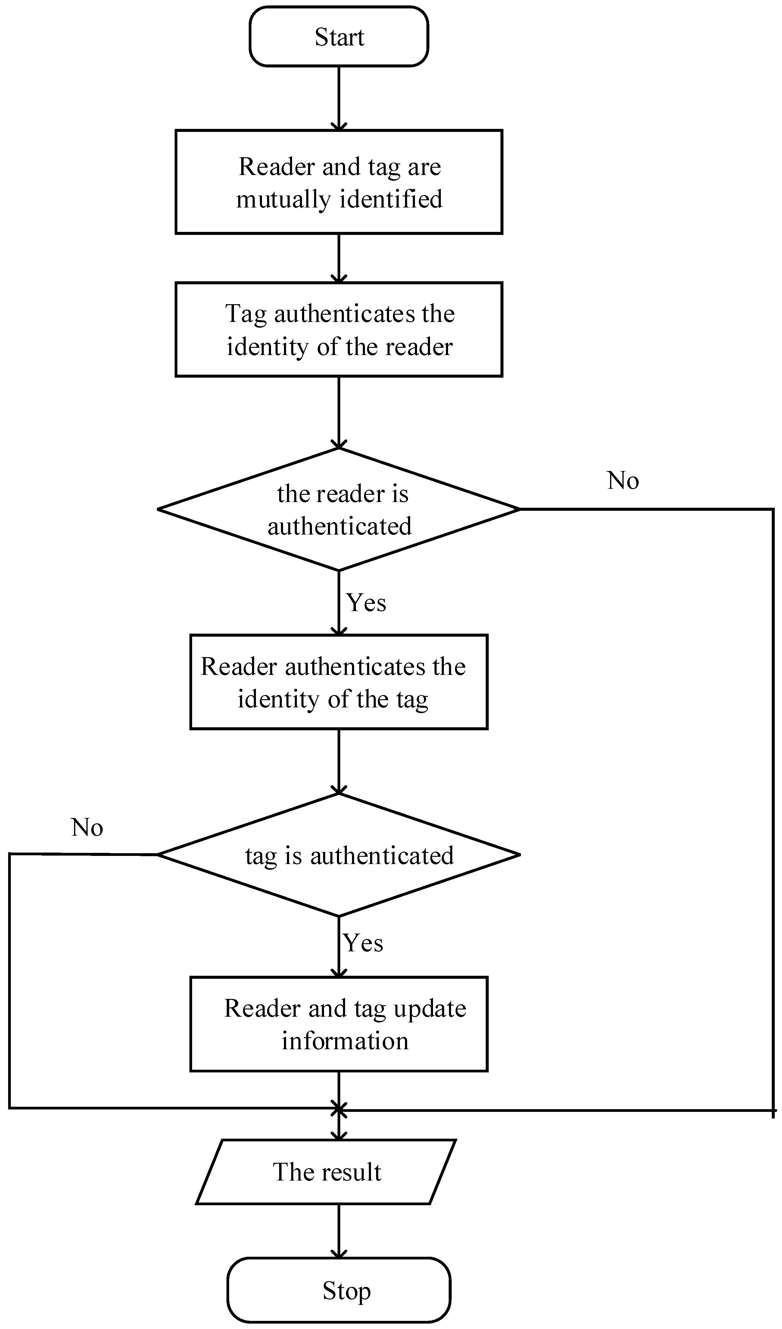 Sensors 18 00760 g004