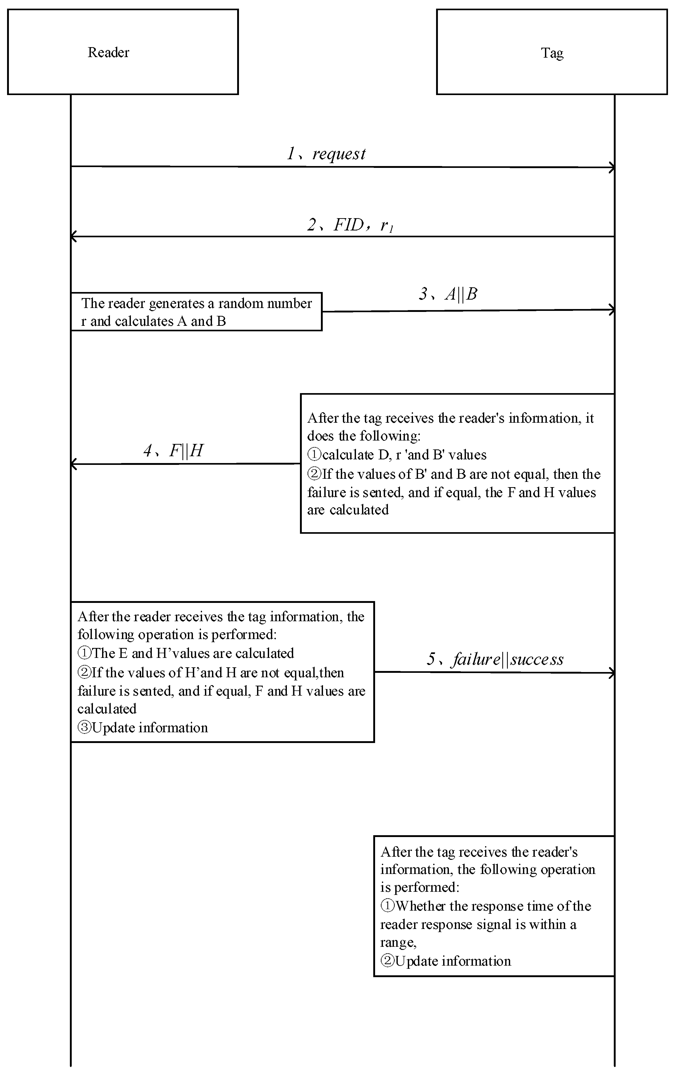 Sensors 18 00760 g005