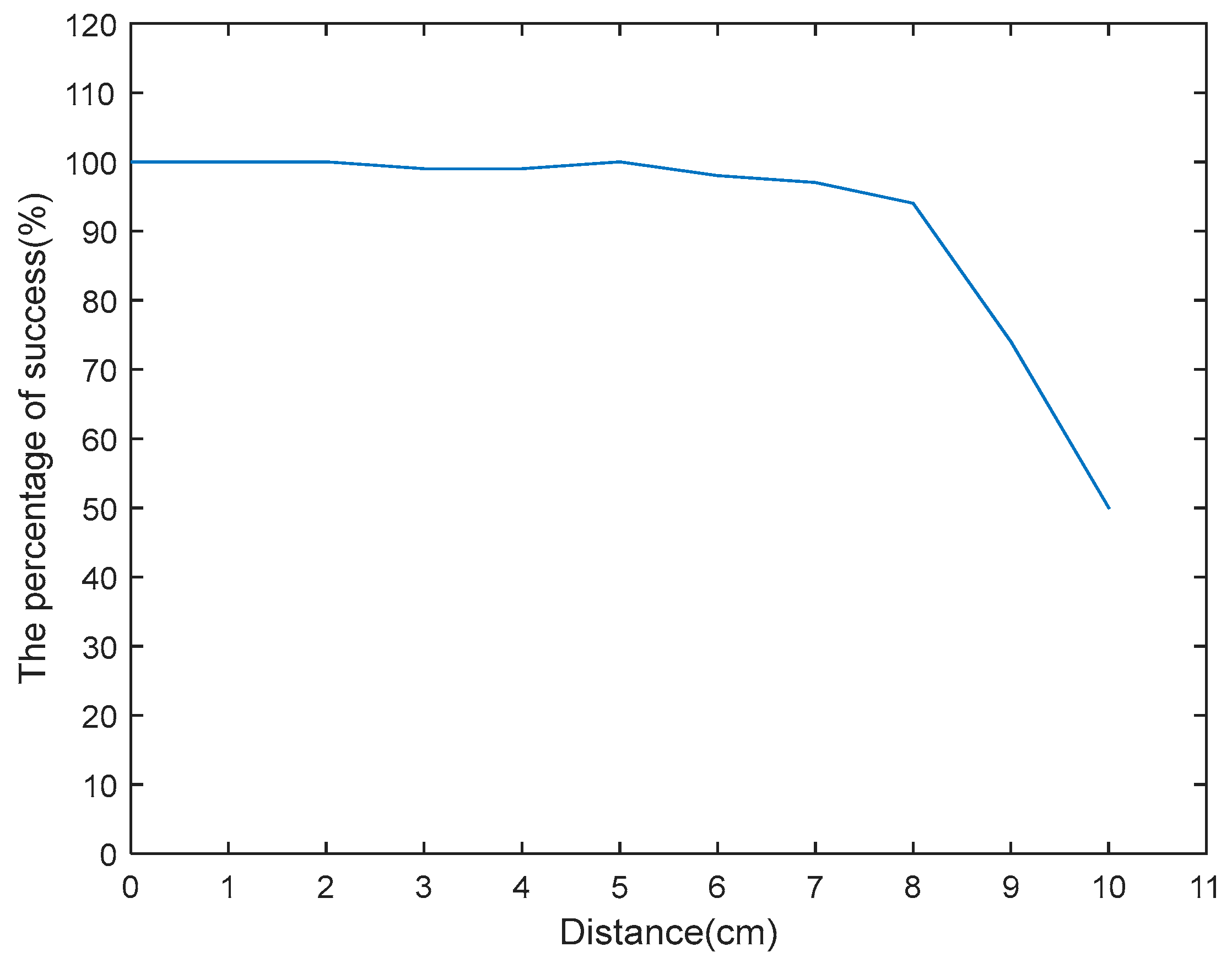 Sensors 18 00760 g006