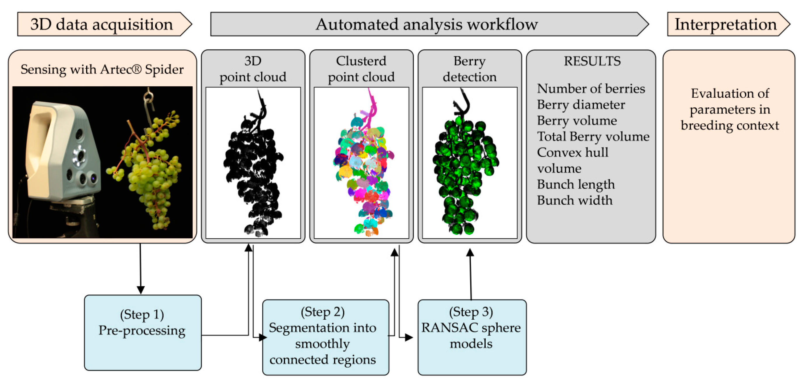 Sensors 18 00763 g002