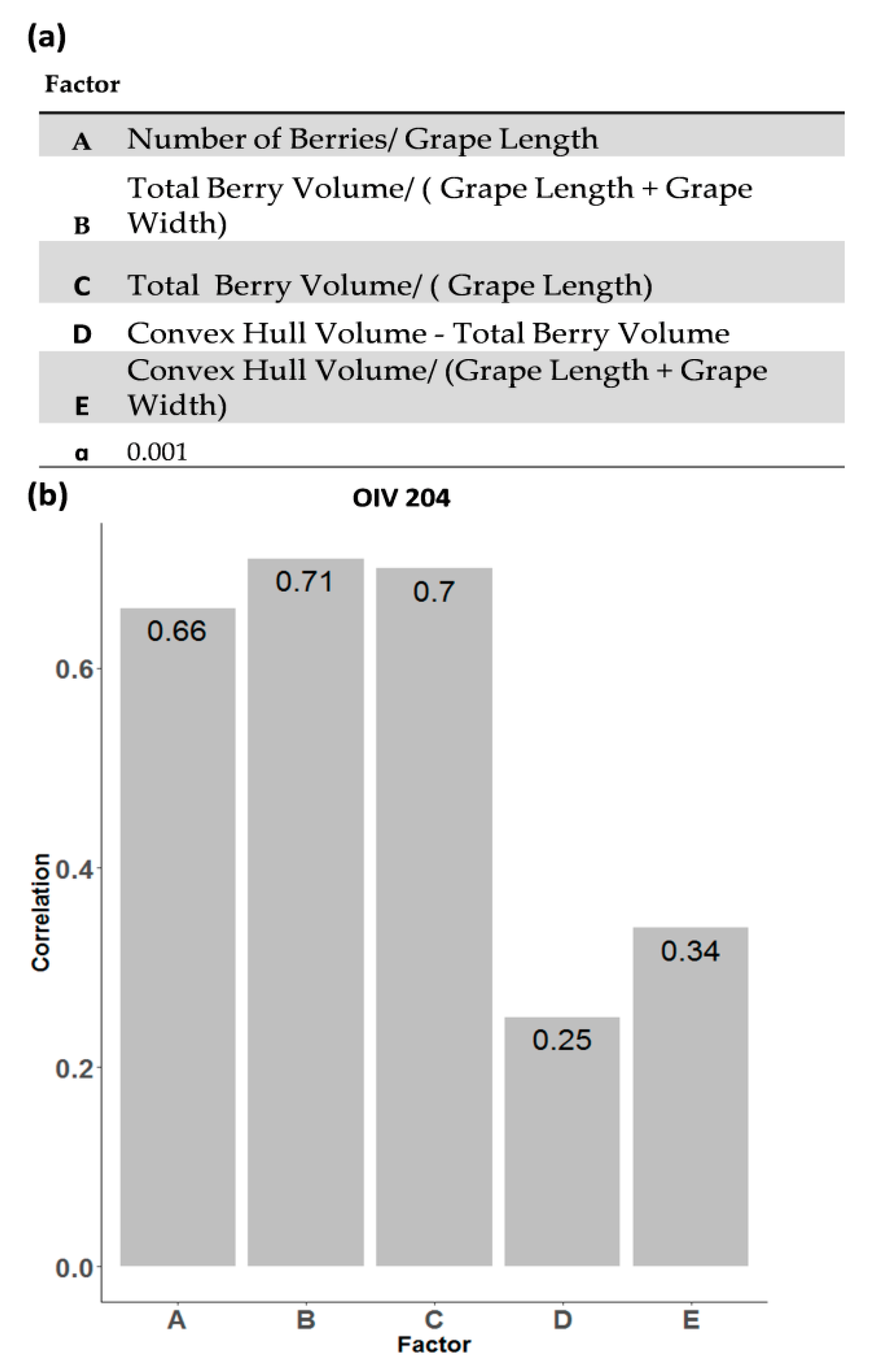 Sensors 18 00763 g005