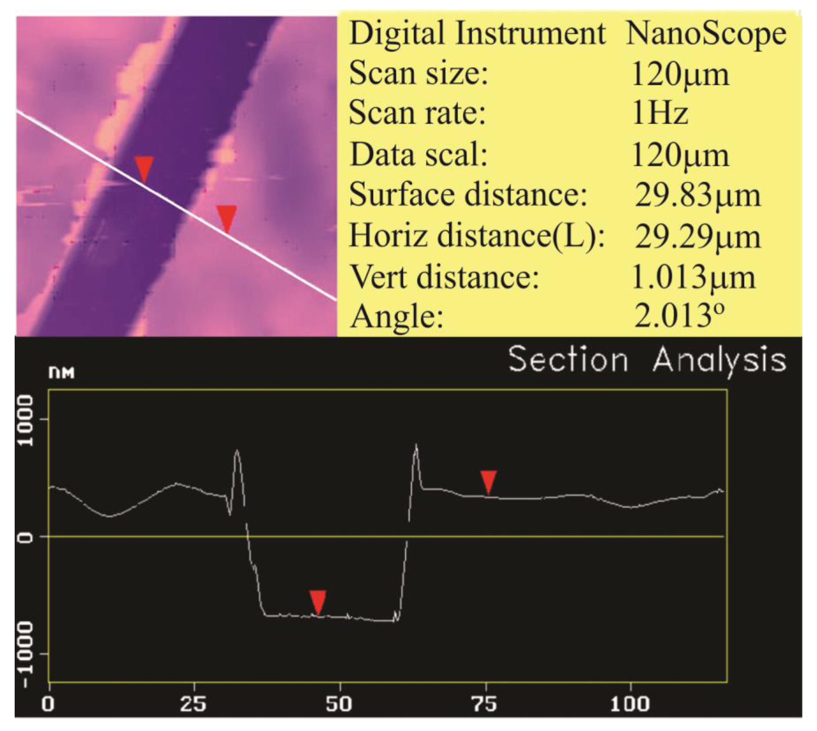 Sensors 18 00767 g002