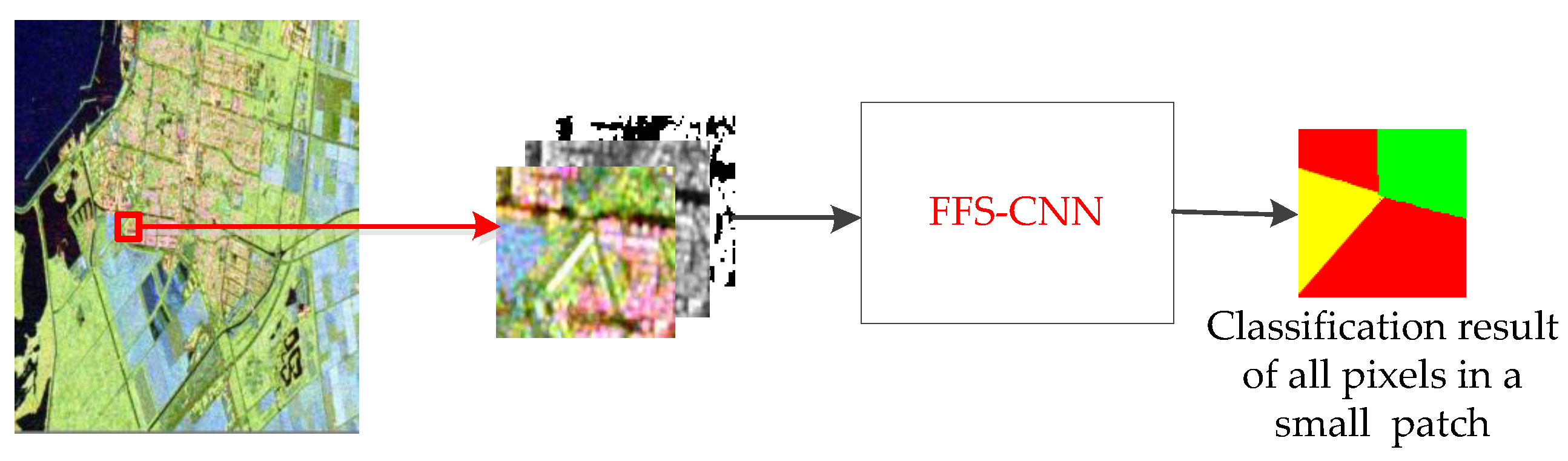 Sensors 18 00769 g003