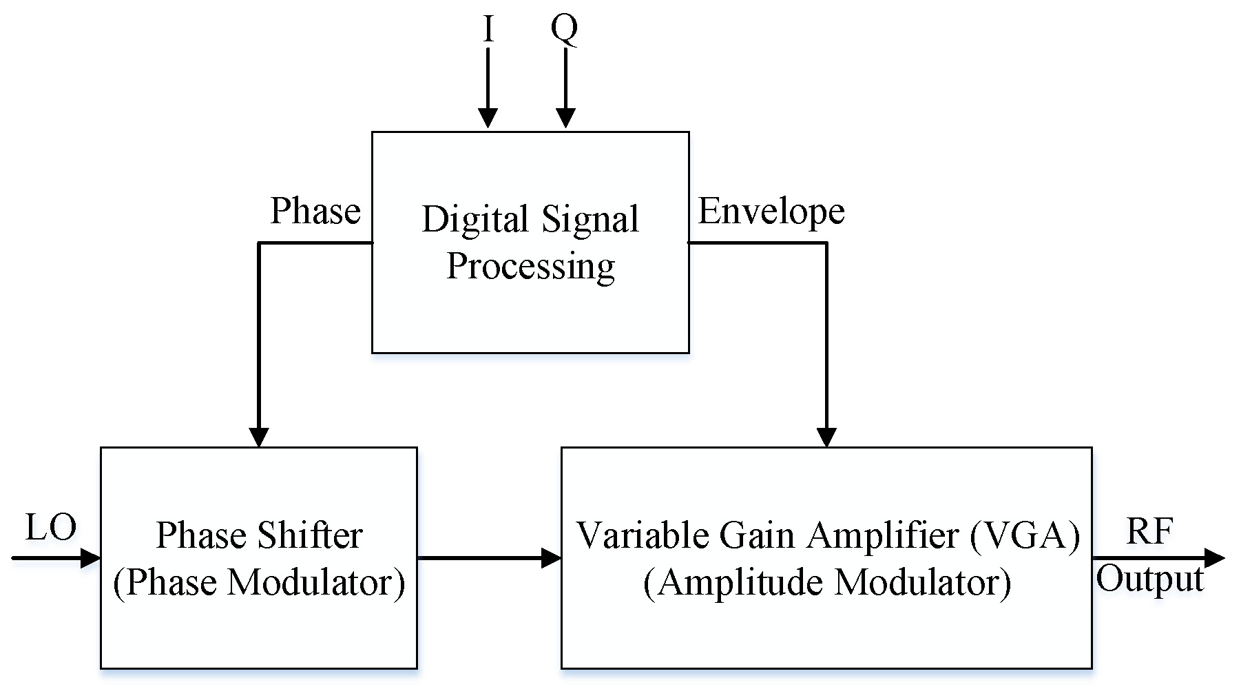 Sensors 18 00770 g001