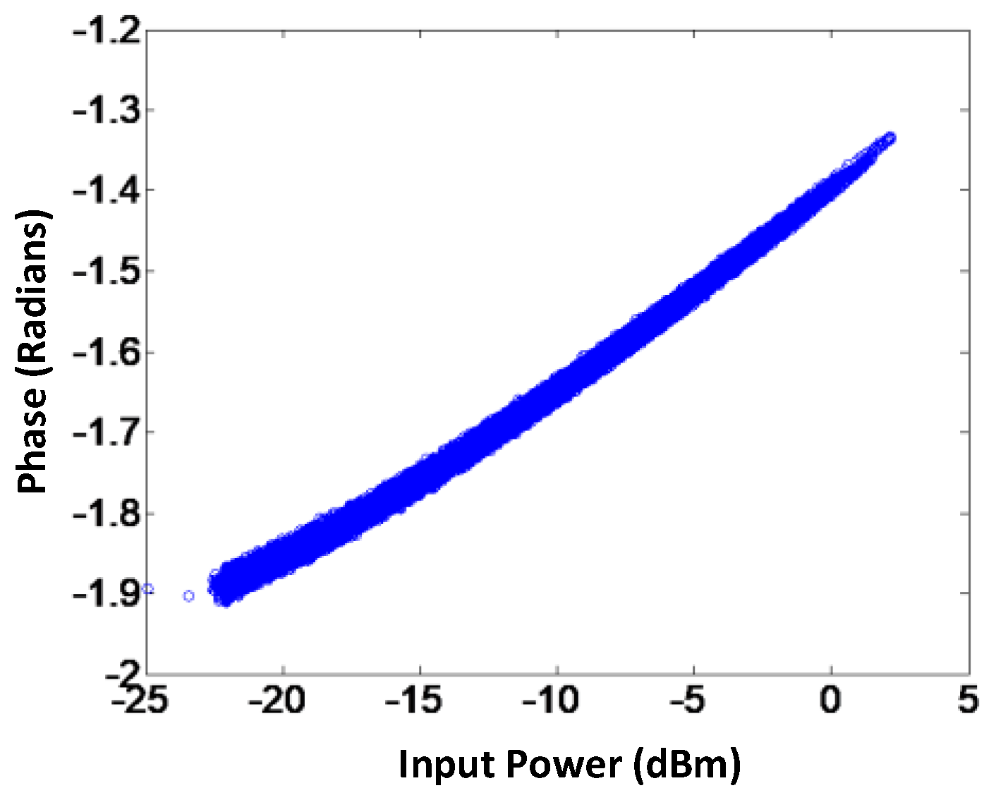 Sensors 18 00770 g003