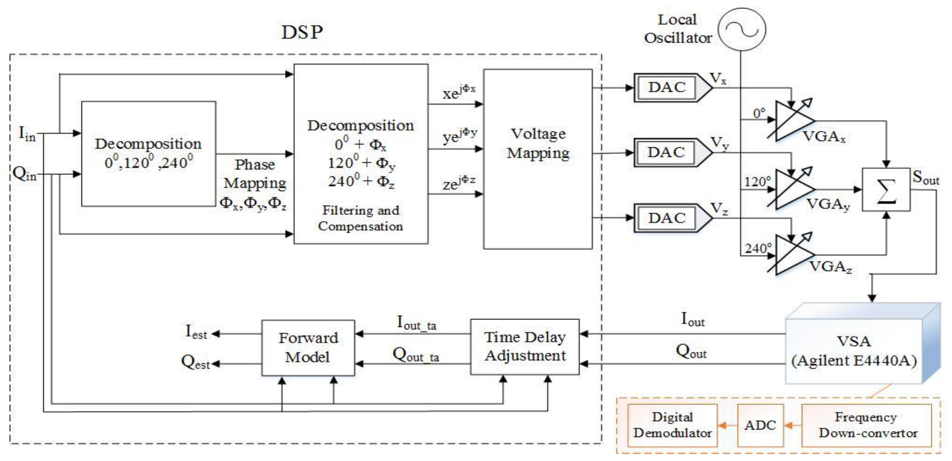 Sensors 18 00770 g005
