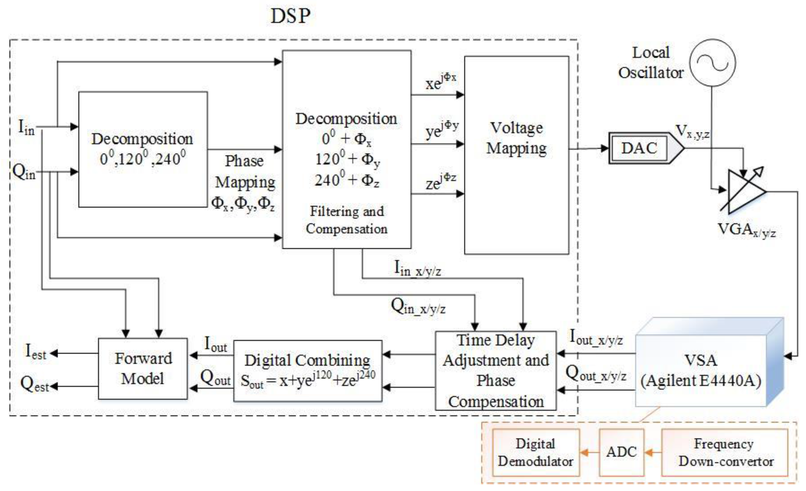 Sensors 18 00770 g006