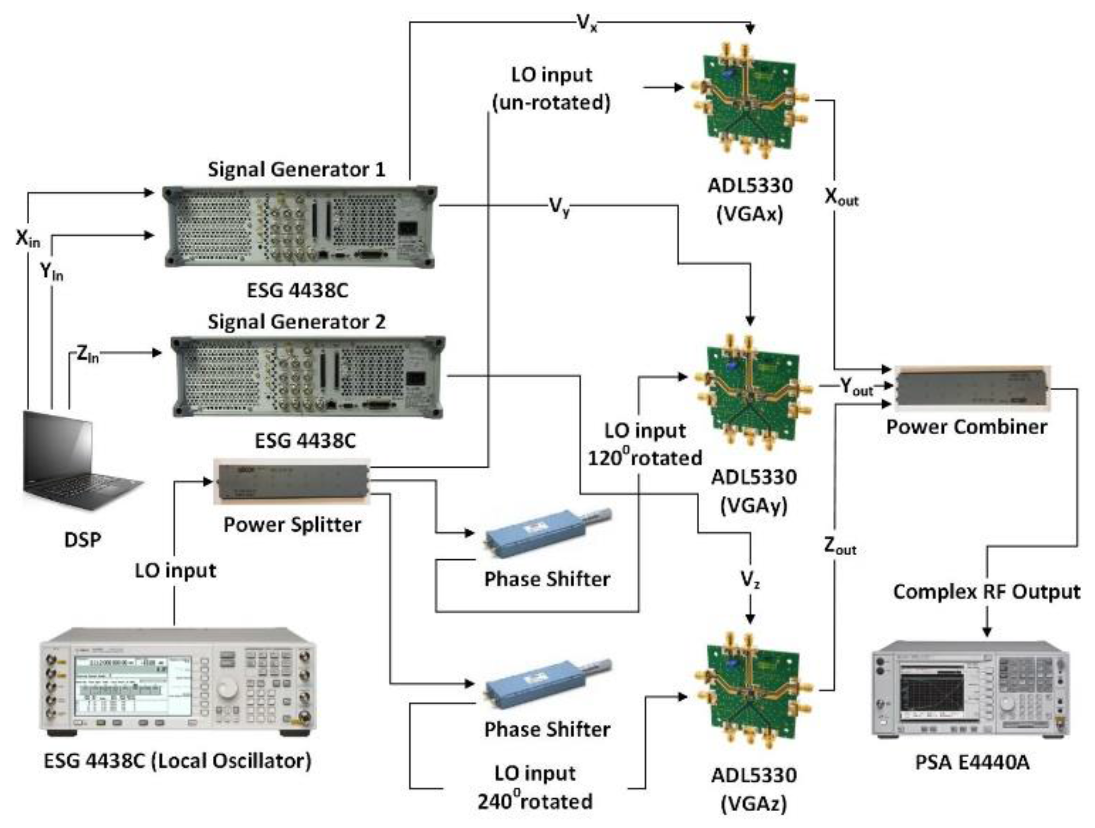 Sensors 18 00770 g007